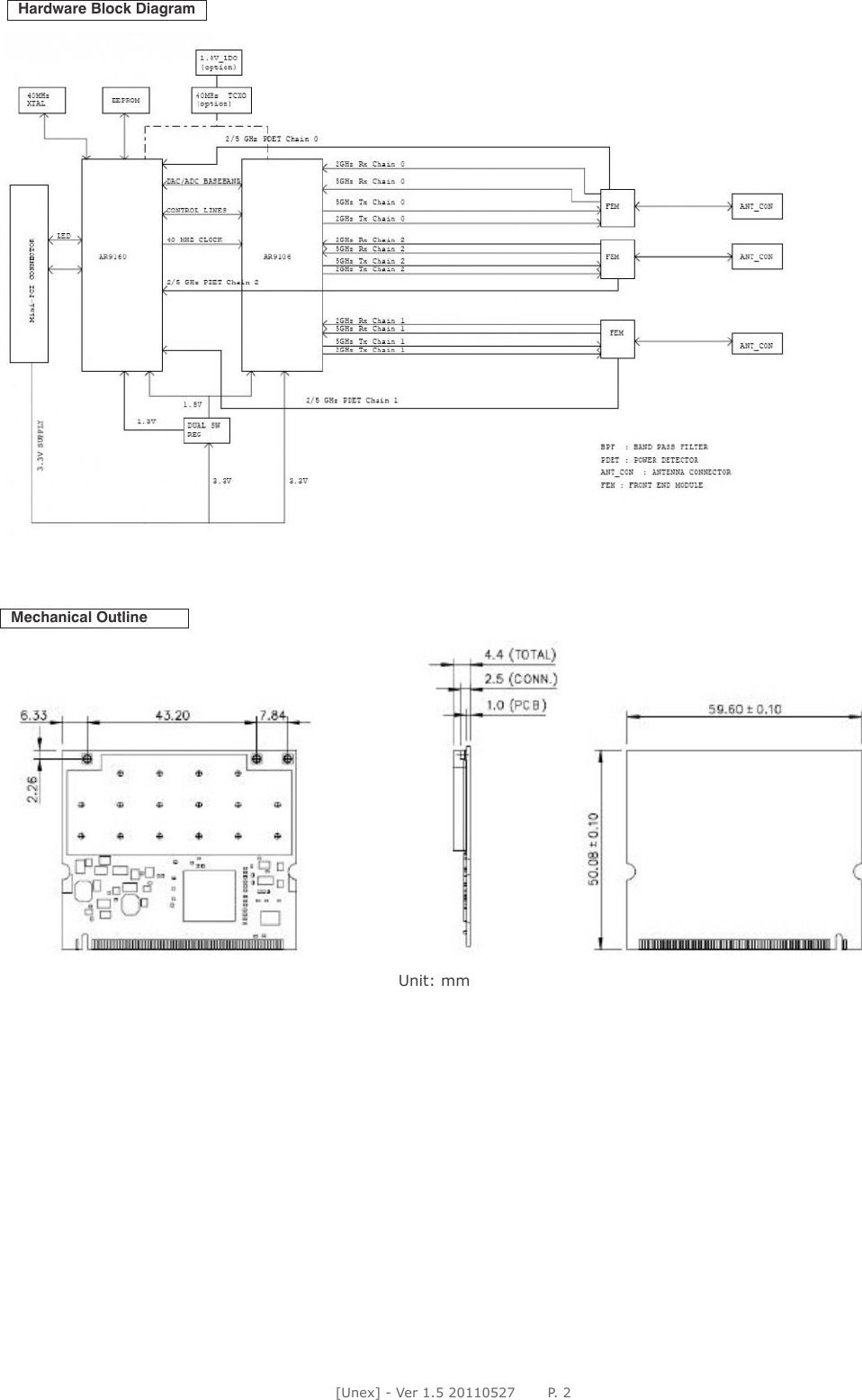 [Unex] - Ver 1.5 20110527       P. 2Mechanical OutlineUnit: mmHardware Block Diagram