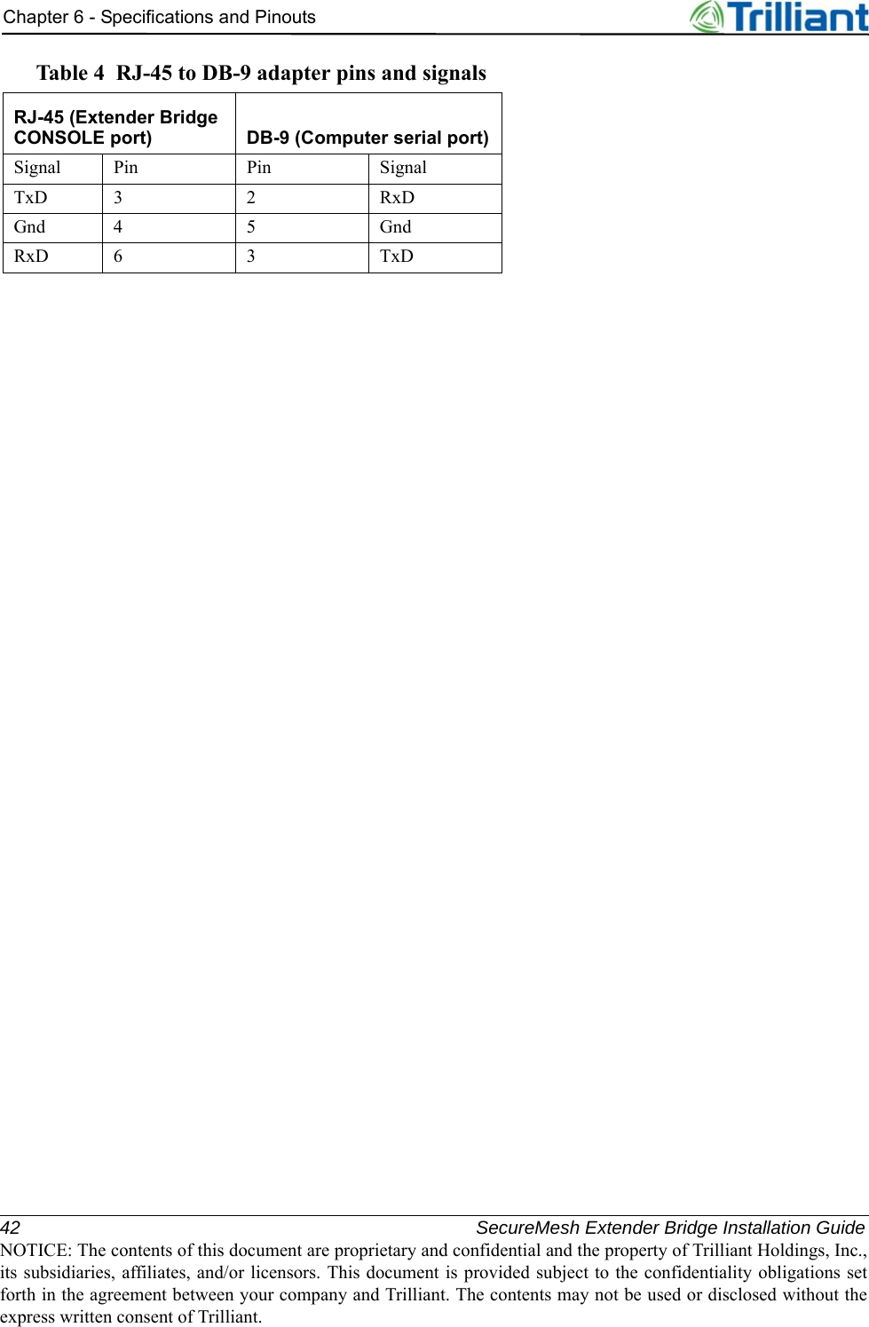 42 SecureMesh Extender Bridge Installation GuideNOTICE: The contents of this document are proprietary and confidential and the property of Trilliant Holdings, Inc.,its subsidiaries, affiliates, and/or licensors. This document is provided subject to the confidentiality obligations setforth in the agreement between your company and Trilliant. The contents may not be used or disclosed without theexpress written consent of Trilliant.Chapter 6 - Specifications and PinoutsTable 4 RJ-45 to DB-9 adapter pins and signalsRJ-45 (Extender Bridge CONSOLE port)  DB-9 (Computer serial port)Signal Pin Pin SignalTxD32RxDGnd45GndRxD63TxD