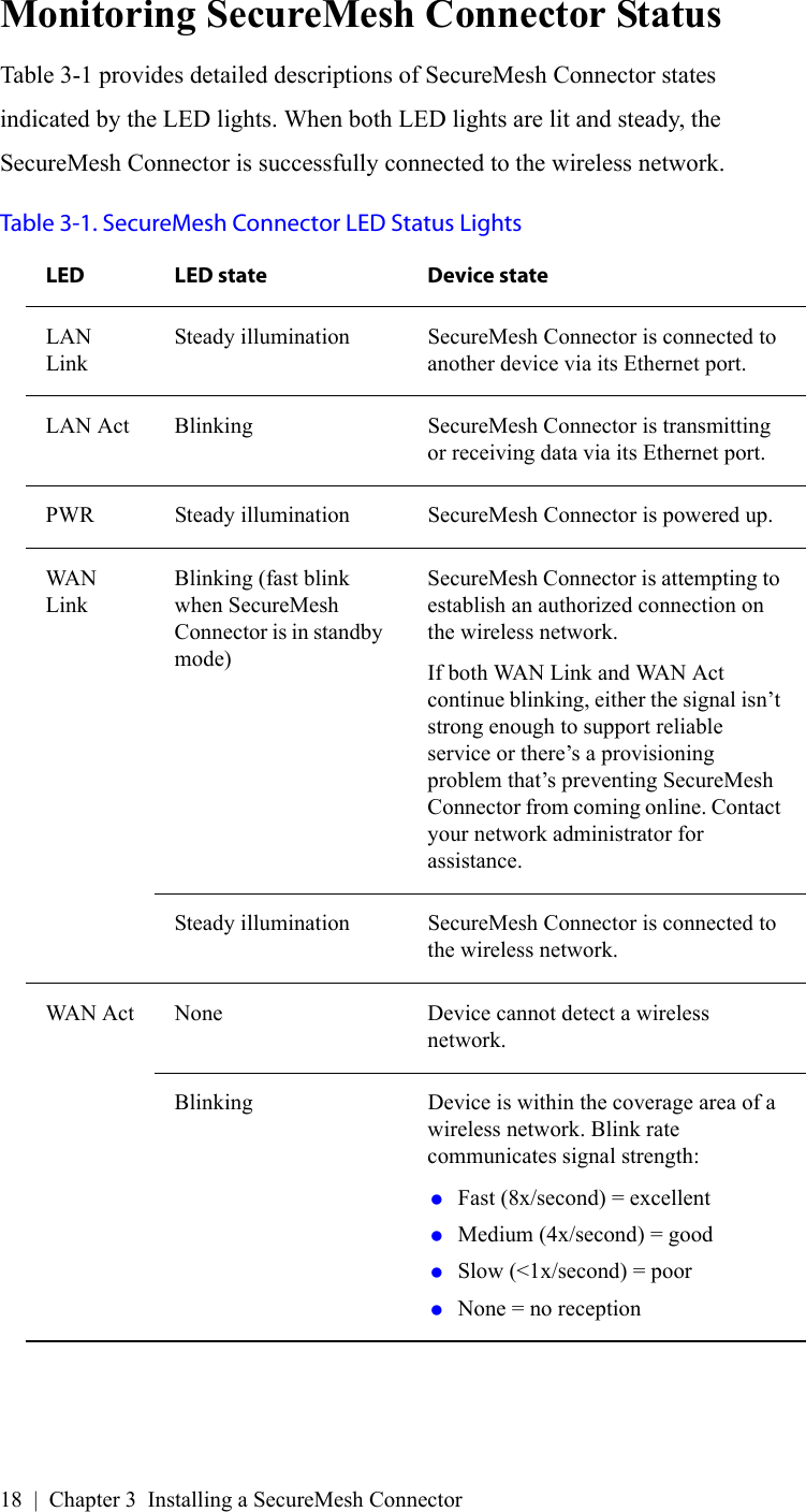 18 | Chapter 3 Installing a SecureMesh ConnectorMonitoring SecureMesh Connector StatusTable 3-1 provides detailed descriptions of SecureMesh Connector states indicated by the LED lights. When both LED lights are lit and steady, the SecureMesh Connector is successfully connected to the wireless network.Table 3-1. SecureMesh Connector LED Status Lights LED LED state Device stateLAN LinkSteady illumination SecureMesh Connector is connected to another device via its Ethernet port.LAN Act Blinking SecureMesh Connector is transmitting or receiving data via its Ethernet port.PWR Steady illumination SecureMesh Connector is powered up.WAN LinkBlinking (fast blink when SecureMesh Connector is in standby mode)SecureMesh Connector is attempting to establish an authorized connection on the wireless network.If both WAN Link and WAN Act continue blinking, either the signal isn’t strong enough to support reliable service or there’s a provisioning problem that’s preventing SecureMesh Connector from coming online. Contact your network administrator for assistance.Steady illumination SecureMesh Connector is connected to the wireless network.WAN Act None Device cannot detect a wireless network.Blinking Device is within the coverage area of a wireless network. Blink rate communicates signal strength: Fast (8x/second) = excellent Medium (4x/second) = good Slow (&lt;1x/second) = poor None = no reception