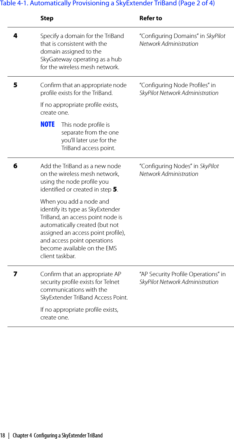 18 | Chapter 4 Configuring a SkyExtender TriBand4Specify a domain for the TriBand that is consistent with the domain assigned to the SkyGateway operating as a hub for the wireless mesh network.“Configuring Domains” in SkyPilot Network Administration5Confirm that an appropriate node profile exists for the TriBand.If no appropriate profile exists, create one.NOTE This node profile is separate from the one you’ll later use for the TriBand access point.“Configuring Node Profiles” in SkyPilot Network Administration6Add the TriBand as a new node on the wireless mesh network, using the node profile you identified or created in step 5.When you add a node and identify its type as SkyExtender TriBand, an access point node is automatically created (but not assigned an access point profile), and access point operations become available on the EMS client taskbar.“Configuring Nodes” in SkyPilot Network Administration7Confirm that an appropriate AP security profile exists for Telnet communications with the SkyExtender TriBand Access Point.If no appropriate profile exists, create one.“AP Security Profile Operations” in SkyPilot Network AdministrationTable 4-1. Automatically Provisioning a SkyExtender TriBand (Page 2 of 4)Step Refer to