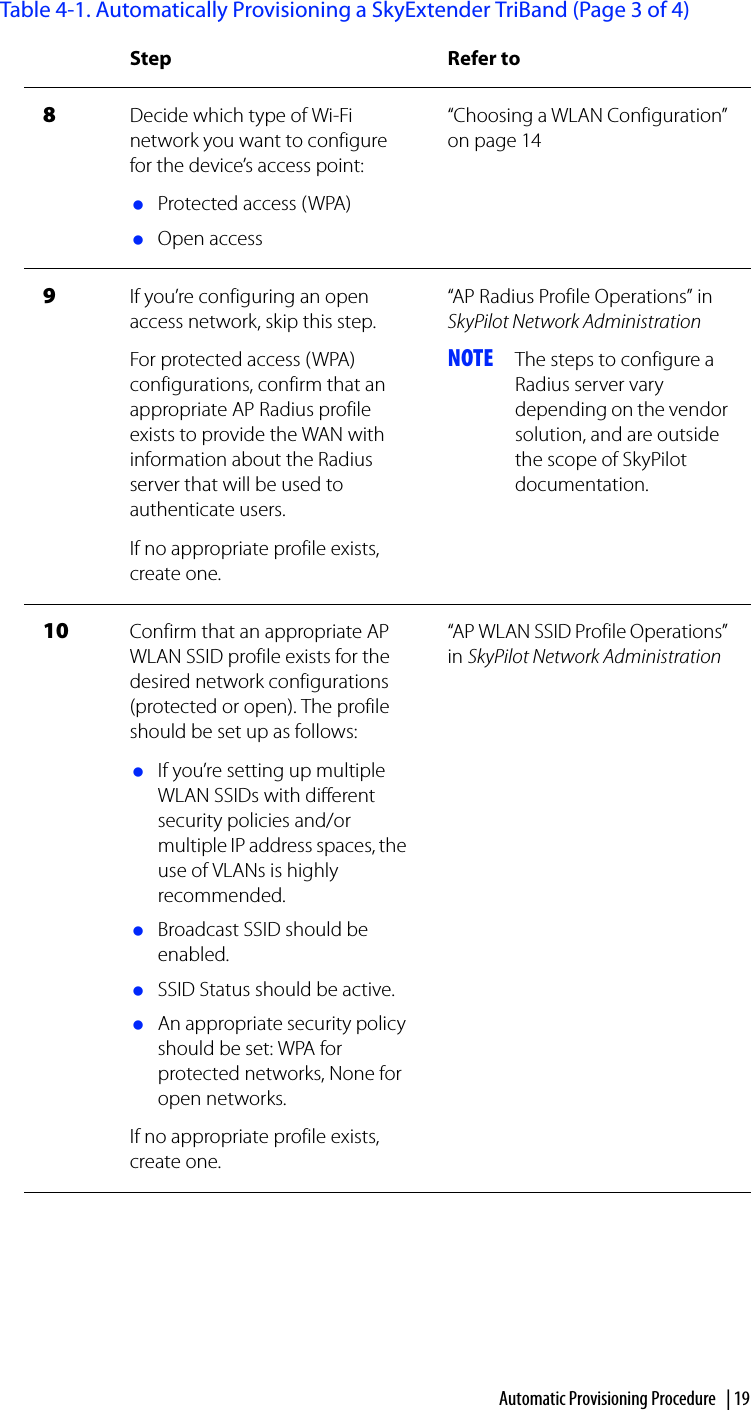 Automatic Provisioning Procedure | 198Decide which type of Wi-Fi network you want to configure for the device’s access point: Protected access (WPA) Open access“Choosing a WLAN Configuration” on page 149If you’re configuring an open access network, skip this step.For protected access (WPA) configurations, confirm that an appropriate AP Radius profile exists to provide the WAN with information about the Radius server that will be used to authenticate users.If no appropriate profile exists, create one.“AP Radius Profile Operations” in SkyPilot Network AdministrationNOTE The steps to configure a Radius server vary depending on the vendor solution, and are outside the scope of SkyPilot documentation.10 Confirm that an appropriate AP WLAN SSID profile exists for the desired network configurations (protected or open). The profile should be set up as follows: If you’re setting up multiple WLAN SSIDs with different security policies and/or multiple IP address spaces, the use of VLANs is highly recommended. Broadcast SSID should be enabled. SSID Status should be active. An appropriate security policy should be set: WPA for protected networks, None for open networks.If no appropriate profile exists, create one.“AP WLAN SSID Profile Operations” in SkyPilot Network AdministrationTable 4-1. Automatically Provisioning a SkyExtender TriBand (Page 3 of 4)Step Refer to