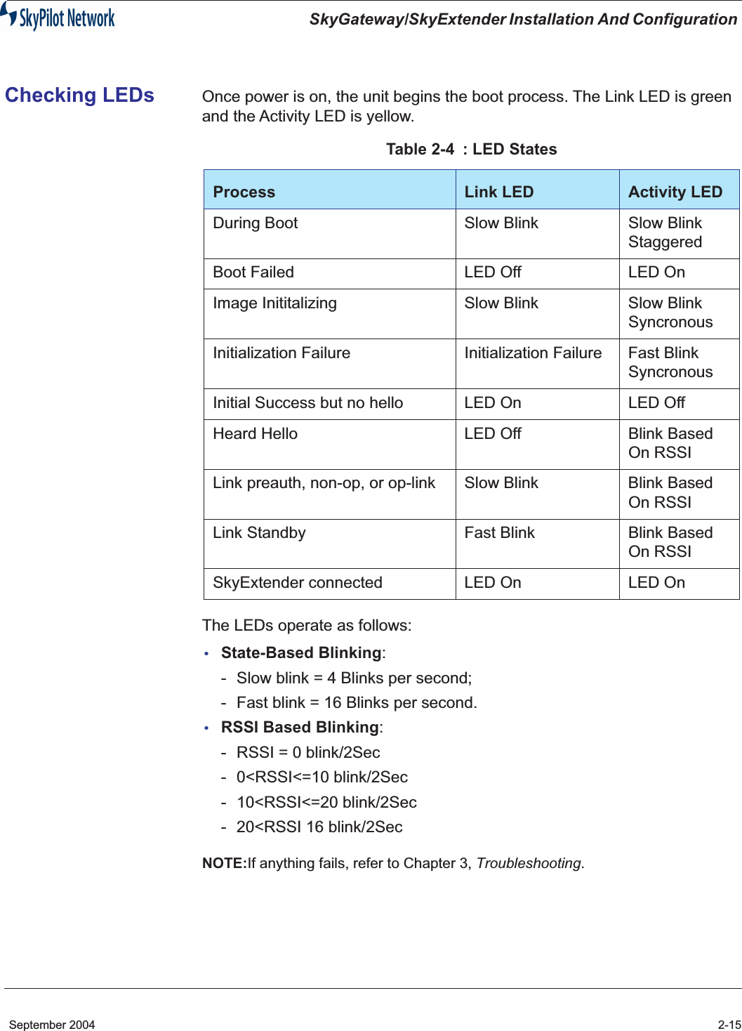 SkyGateway/SkyExtender Installation And Configuration September 2004 2-15Checking LEDs Once power is on, the unit begins the boot process. The Link LED is green and the Activity LED is yellow. The LEDs operate as follows:•State-Based Blinking: - Slow blink = 4 Blinks per second; - Fast blink = 16 Blinks per second.•RSSI Based Blinking:- RSSI = 0 blink/2Sec- 0&lt;RSSI&lt;=10 blink/2Sec- 10&lt;RSSI&lt;=20 blink/2Sec- 20&lt;RSSI 16 blink/2Sec NOTE:If anything fails, refer to Chapter 3, Troubleshooting.Table 2-4 : LED StatesProcess Link LED Activity LEDDuring Boot Slow Blink Slow Blink StaggeredBoot Failed LED Off LED OnImage Inititalizing Slow Blink Slow BlinkSyncronousInitialization Failure Initialization Failure Fast Blink SyncronousInitial Success but no hello LED On LED OffHeard Hello LED Off Blink Based On RSSILink preauth, non-op, or op-link Slow Blink Blink Based On RSSILink Standby Fast Blink Blink Based On RSSISkyExtender connected LED On LED On
