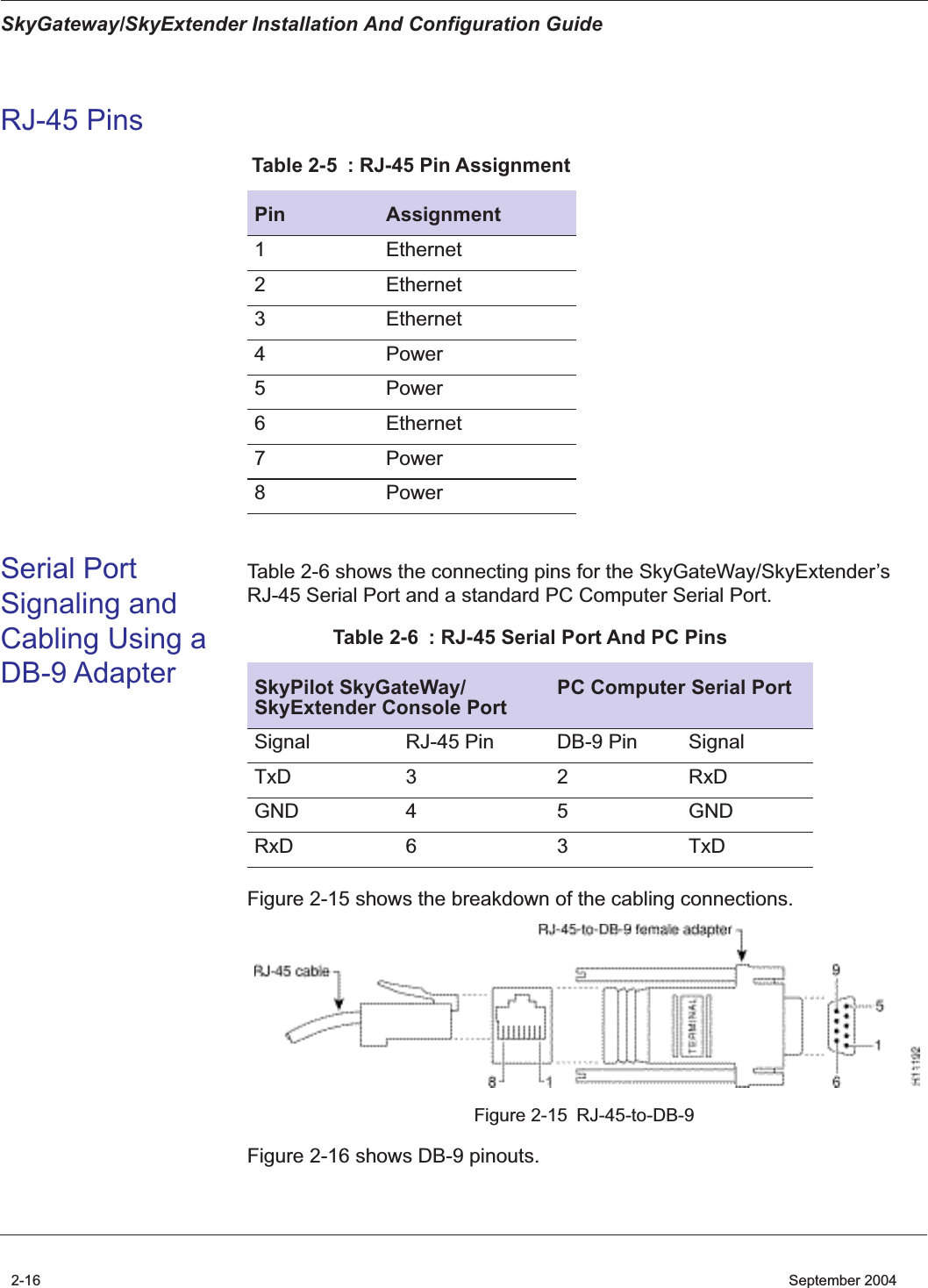 SkyGateway/SkyExtender Installation And Configuration Guide2-16    September 2004RJ-45 PinsSerial Port Signaling and Cabling Using a DB-9 AdapterTable 2-6 shows the connecting pins for the SkyGateWay/SkyExtender’s RJ-45 Serial Port and a standard PC Computer Serial Port.  Figure 2-15 shows the breakdown of the cabling connections.Figure 2-15 RJ-45-to-DB-9Figure 2-16 shows DB-9 pinouts.Table 2-5 : RJ-45 Pin Assignment Pin Assignment1 Ethernet2 Ethernet3 Ethernet4 Power5 Power6 Ethernet7 Power8 PowerTable 2-6 : RJ-45 Serial Port And PC PinsSkyPilot SkyGateWay/SkyExtender Console Port PC Computer Serial PortSignal RJ-45 Pin DB-9 Pin SignalTxD 3 2 RxDGND 4 5 GNDRxD 6 3 TxD