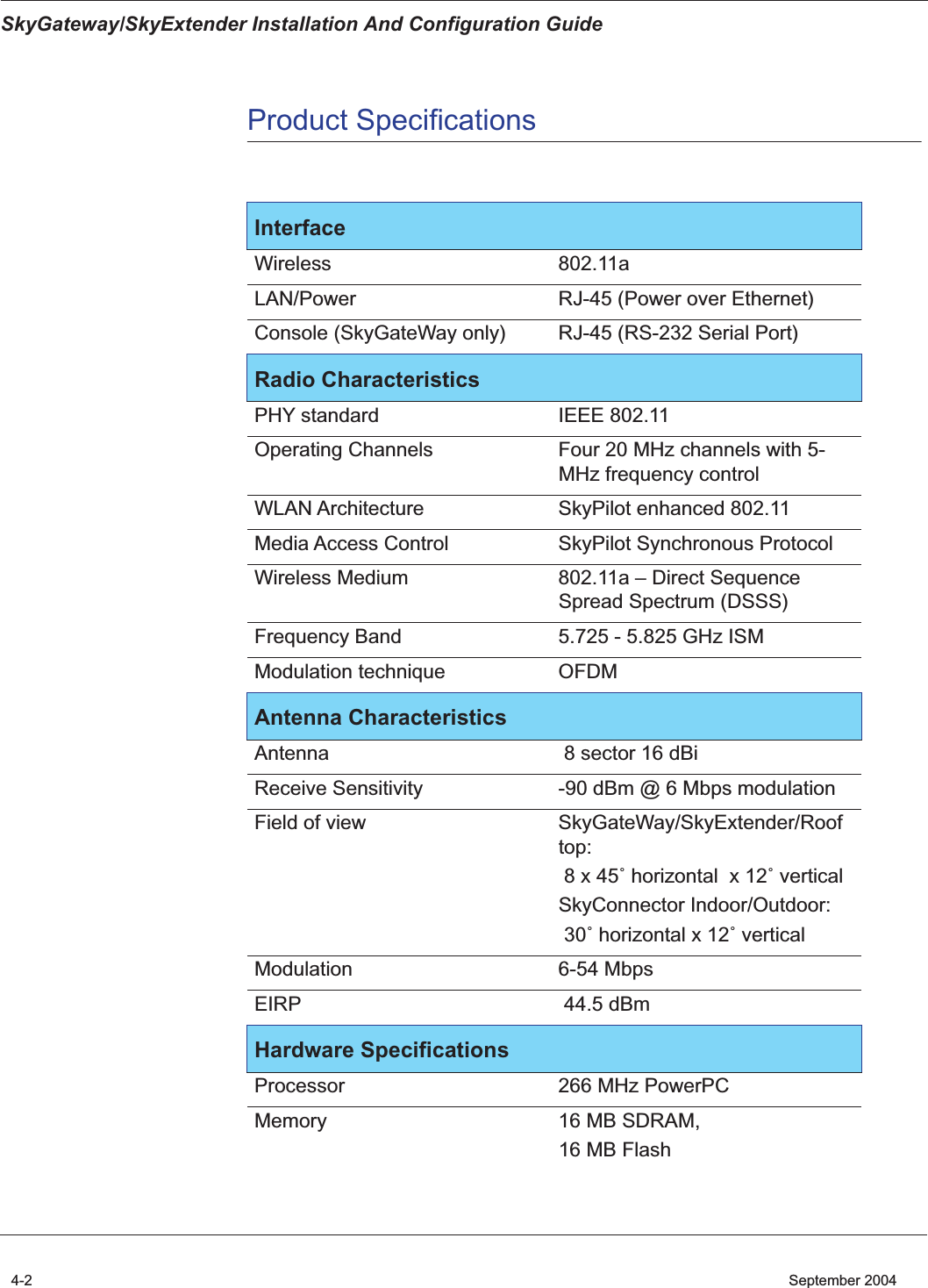 SkyGateway/SkyExtender Installation And Configuration Guide4-2    September 2004Product SpecificationsInterfaceWireless 802.11aLAN/Power RJ-45 (Power over Ethernet)Console (SkyGateWay only) RJ-45 (RS-232 Serial Port)Radio CharacteristicsPHY standard IEEE 802.11Operating Channels Four 20 MHz channels with 5-MHz frequency controlWLAN Architecture SkyPilot enhanced 802.11Media Access Control SkyPilot Synchronous ProtocolWireless Medium 802.11a – Direct Sequence Spread Spectrum (DSSS)Frequency Band 5.725 - 5.825 GHz ISMModulation technique OFDMAntenna CharacteristicsAntenna   8 sector 16 dBiReceive Sensitivity -90 dBm @ 6 Mbps modulationField of view SkyGateWay/SkyExtender/Roof top: 8 x 45˚ horizontal  x 12˚ verticalSkyConnector Indoor/Outdoor: 30˚ horizontal x 12˚ verticalModulation 6-54 MbpsEIRP  44.5 dBmHardware SpecificationsProcessor 266 MHz PowerPCMemory 16 MB SDRAM, 16 MB Flash