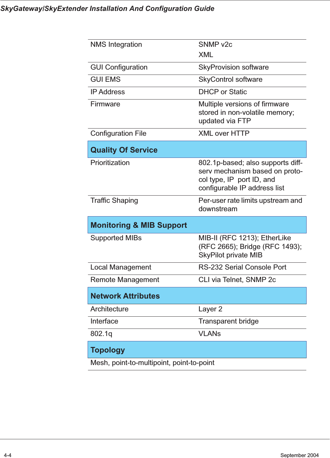 SkyGateway/SkyExtender Installation And Configuration Guide4-4    September 2004NMS Integration SNMP v2cXMLGUI Configuration SkyProvision softwareGUI EMS SkyControl softwareIP Address  DHCP or Static Firmware Multiple versions of firmware stored in non-volatile memory; updated via FTPConfiguration File XML over HTTPQuality Of ServicePrioritization 802.1p-based; also supports diff-serv mechanism based on proto-col type, IP  port ID, and configurable IP address listTraffic Shaping Per-user rate limits upstream and downstreamMonitoring &amp; MIB SupportSupported MIBs MIB-II (RFC 1213); EtherLike (RFC 2665); Bridge (RFC 1493); SkyPilot private MIBLocal Management RS-232 Serial Console PortRemote Management CLI via Telnet, SNMP 2cNetwork AttributesArchitecture Layer 2Interface Transparent bridge802.1q VLANsTopologyMesh, point-to-multipoint, point-to-point