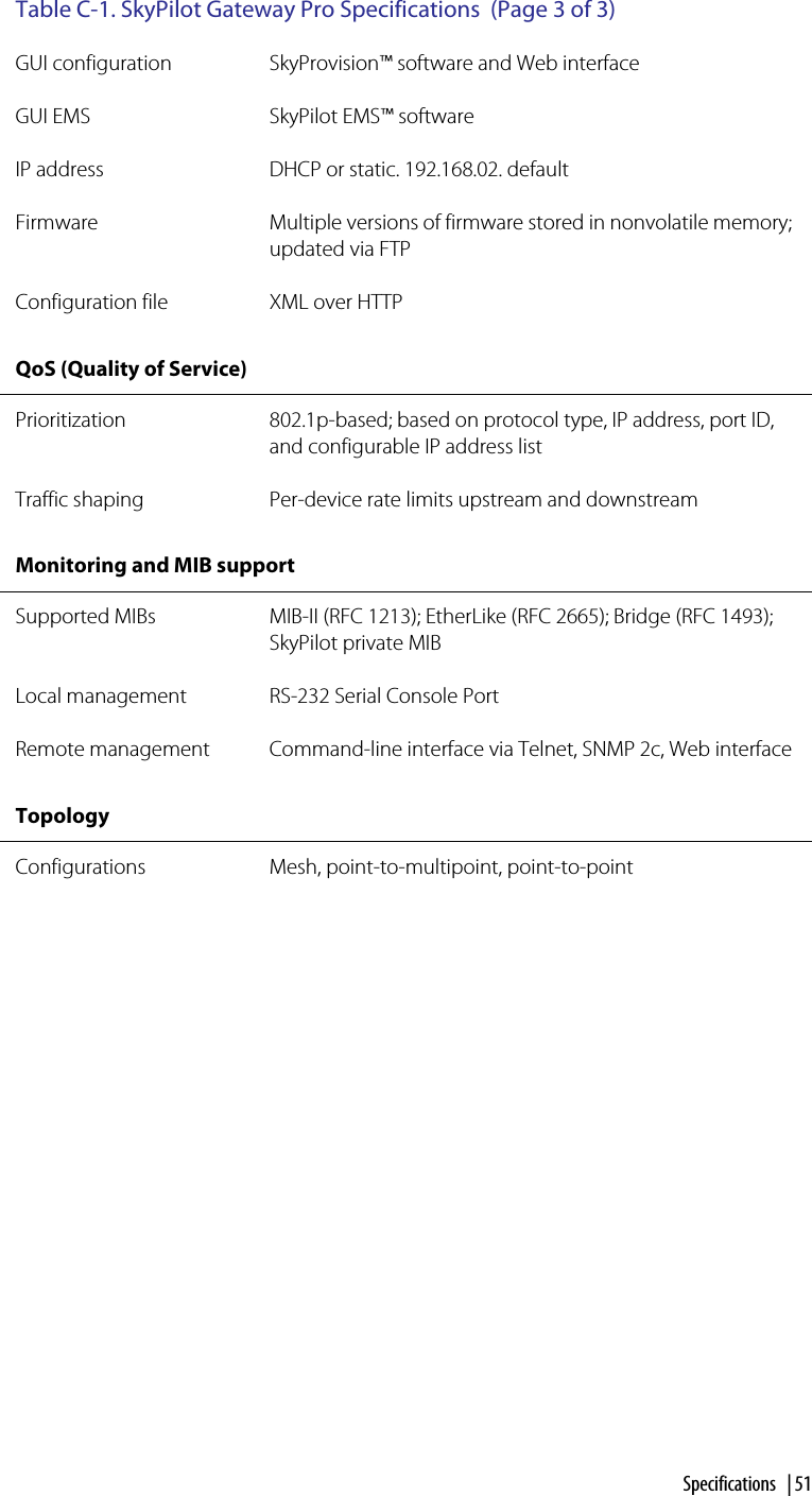 Specifications | 51GUI configuration SkyProvision™ software and Web interfaceGUI EMS SkyPilot EMS™ softwareIP address DHCP or static. 192.168.02. defaultFirmware Multiple versions of firmware stored in nonvolatile memory; updated via FTPConfiguration file XML over HTTPQoS (Quality of Service)Prioritization 802.1p-based; based on protocol type, IP address, port ID, and configurable IP address listTraffic shaping Per-device rate limits upstream and downstreamMonitoring and MIB supportSupported MIBs MIB-II (RFC 1213); EtherLike (RFC 2665); Bridge (RFC 1493); SkyPilot private MIBLocal management RS-232 Serial Console PortRemote management Command-line interface via Telnet, SNMP 2c, Web interfaceTopology  Configurations Mesh, point-to-multipoint, point-to-pointTable C-1. SkyPilot Gateway Pro Specifications  (Page 3 of 3)