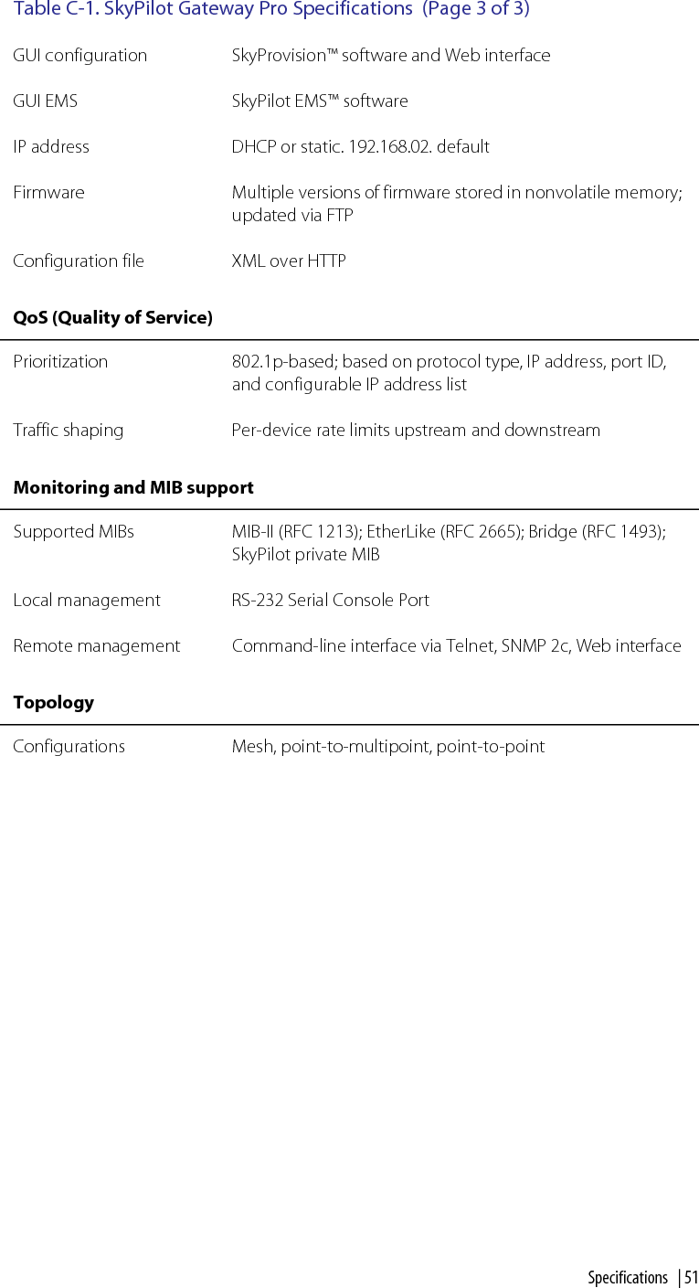 52 | Appendix C  Specifications