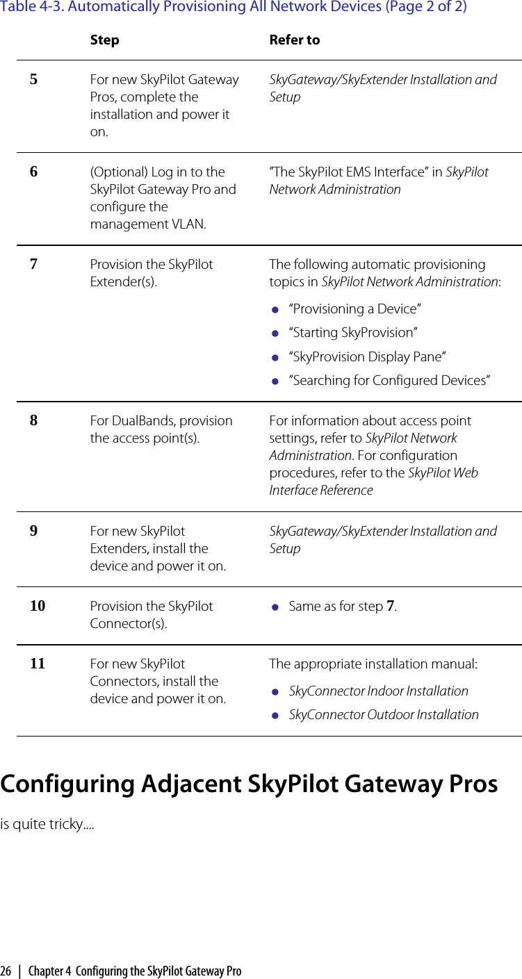 26  |  Chapter 4  Configuring the SkyPilot Gateway ProConfiguring Adjacent SkyPilot Gateway Prosis quite tricky....5For new SkyPilot Gateway Pros, complete the installation and power it on.SkyGateway/SkyExtender Installation and Setup6(Optional) Log in to the SkyPilot Gateway Pro and configure the management VLAN.”The SkyPilot EMS Interface” in SkyPilot Network Administration7Provision the SkyPilot Extender(s).The following automatic provisioning topics in SkyPilot Network Administration:“Provisioning a Device”“Starting SkyProvision”“SkyProvision Display Pane””Searching for Configured Devices”8For DualBands, provision the access point(s).For information about access point settings, refer to SkyPilot Network Administration. For configuration procedures, refer to the SkyPilot Web Interface Reference9For new SkyPilot Extenders, install the device and power it on.SkyGateway/SkyExtender Installation and Setup10 Provision the SkyPilot Connector(s).Same as for step 7.11 For new SkyPilot Connectors, install the device and power it on.The appropriate installation manual:SkyConnector Indoor InstallationSkyConnector Outdoor InstallationTable 4-3. Automatically Provisioning All Network Devices (Page 2 of 2)Step Refer to