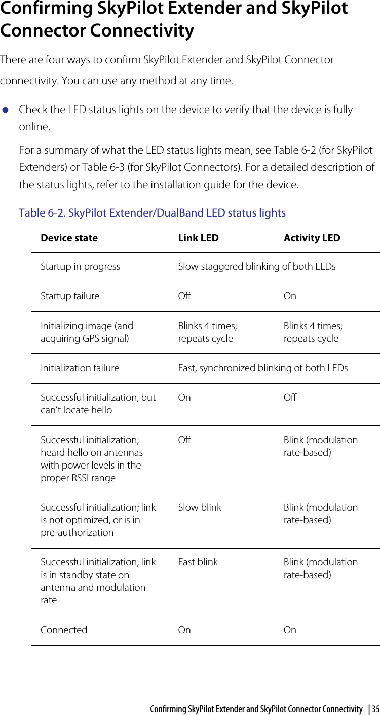 Confirming SkyPilot Extender and SkyPilot Connector Connectivity  | 35Confirming SkyPilot Extender and SkyPilot Connector ConnectivityThere are four ways to confirm SkyPilot Extender and SkyPilot Connector connectivity. You can use any method at any time.Check the LED status lights on the device to verify that the device is fully online.For a summary of what the LED status lights mean, see Table 6-2 (for SkyPilot Extenders) or Table 6-3 (for SkyPilot Connectors). For a detailed description of the status lights, refer to the installation guide for the device.Table 6-2. SkyPilot Extender/DualBand LED status lights  Device state Link LED Activity LEDStartup in progress Slow staggered blinking of both LEDsStartup failure Off OnInitializing image (and acquiring GPS signal)Blinks 4 times; repeats cycleBlinks 4 times; repeats cycleInitialization failure Fast, synchronized blinking of both LEDsSuccessful initialization, but can’t locate helloOn OffSuccessful initialization; heard hello on antennas with power levels in the proper RSSI rangeOff Blink (modulation rate-based)Successful initialization; link is not optimized, or is in pre-authorizationSlow blink Blink (modulation rate-based)Successful initialization; link is in standby state on antenna and modulation rateFast blink Blink (modulation rate-based)Connected On On