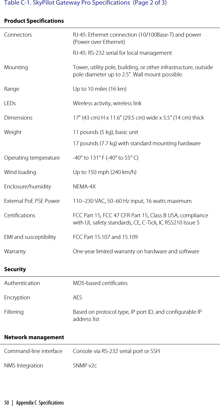 50 | Appendix C  SpecificationsProduct Specifications  Connectors RJ-45: Ethernet connection (10/100Base-T) and power (Power over Ethernet)RJ-45: RS-232 serial for local managementMounting Tower, utility pole, building, or other infrastructure, outside pole diameter up to 2.5&quot;. Wall mount possible.Range Up to 10 miles (16 km)LEDs Wireless activity, wireless linkDimensions 17&quot; (43 cm) H x 11.6&quot; (29.5 cm) wide x 5.5” (14 cm) thickWeight 11 pounds (5 kg), basic unit17 pounds (7.7 kg) with standard mounting hardwareOperating temperature -40° to 131° F (-40° to 55° C)Wind loading Up to 150 mph (240 km/h)Enclosure/humidity NEMA-4XExternal PoE PSE Power 110–230 VAC, 50–60 Hz input, 16 watts maximumCertifications FCC Part 15, FCC 47 CFR Part 15, Class B USA; compliance with UL safety standards, CE, C-Tick, IC RSS210 Issue 5EMI and susceptibility FCC Part 15.107 and 15.109Warranty One-year limited warranty on hardware and softwareSecurity  Authentication MD5-based certificatesEncryption AESFiltering Based on protocol type, IP port ID, and configurable IP address listNetwork management  Command-line interface Console via RS-232 serial port or SSHNMS Integration SNMP v2c Table C-1. SkyPilot Gateway Pro Specifications  (Page 2 of 3)