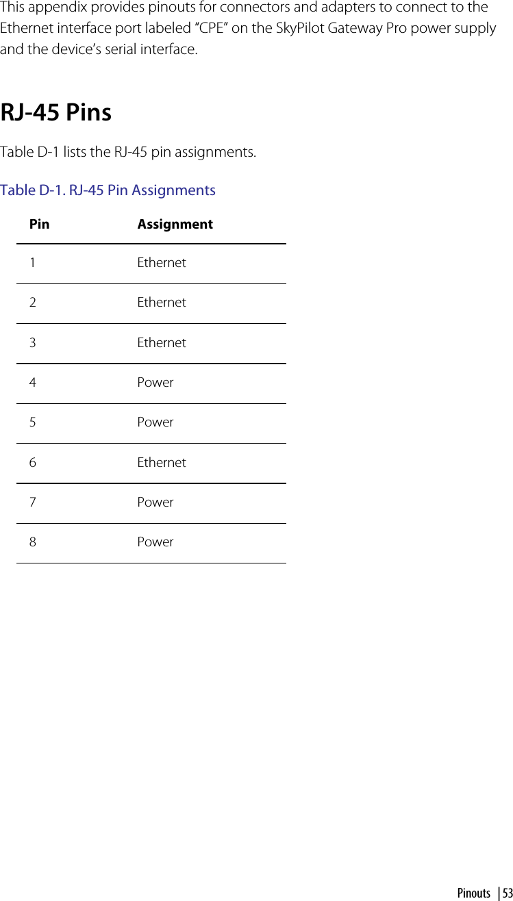 Pinouts | 53PinoutsThis appendix provides pinouts for connectors and adapters to connect to the Ethernet interface port labeled “CPE” on the SkyPilot Gateway Pro power supply and the device’s serial interface.RJ-45 PinsTable D-1 lists the RJ-45 pin assignments.Table D-1. RJ-45 Pin Assignments Pin Assignment1 Ethernet2 Ethernet3 Ethernet4 Power5 Power6 Ethernet7 Power8 PowerD