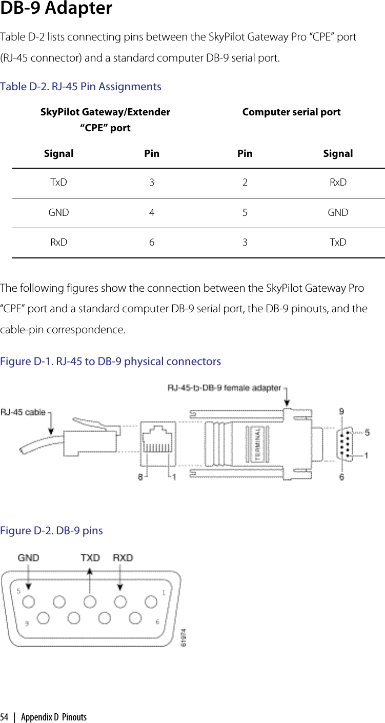 54 | Appendix D  PinoutsDB-9 AdapterTable D-2 lists connecting pins between the SkyPilot Gateway Pro “CPE” port (RJ-45 connector) and a standard computer DB-9 serial port.The following figures show the connection between the SkyPilot Gateway Pro “CPE” port and a standard computer DB-9 serial port, the DB-9 pinouts, and the cable-pin correspondence.Figure D-1. RJ-45 to DB-9 physical connectorsFigure D-2. DB-9 pinsTable D-2. RJ-45 Pin Assignments SkyPilot Gateway/Extender“CPE” portComputer serial portSignal Pin Pin SignalTxD 3 2 RxDGND 4 5 GNDRxD 6 3 TxD