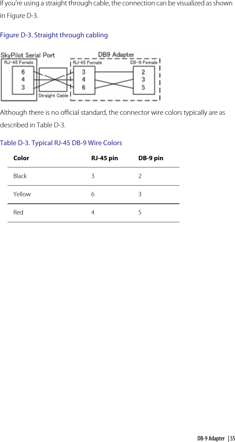 DB-9 Adapter  | 55If you’re using a straight through cable, the connection can be visualized as shown in Figure D-3.Figure D-3. Straight through cablingAlthough there is no official standard, the connector wire colors typically are as described in Table D-3.Table D-3. Typical RJ-45 DB-9 Wire Colors Color RJ-45 pin DB-9 pinBlack 3 2Yellow 6 3Red 4 5