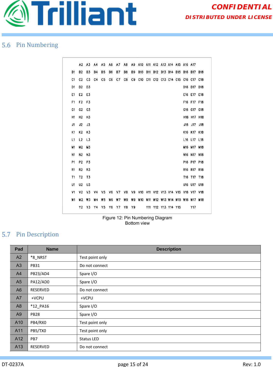   DT‐0237Apage15of24Rev:1.0CONFIDENTIAL DISTRIBUTED UNDER LICENSE  PinNumbering Figure 12: Pin Numbering Diagram Bottom view  PinDescriptionPad  Name  Description A2  *8_NRSTTestpointonlyA3  PB31DonotconnectA4  PB23/AD4SpareI/OA5  PA12/AD0SpareI/OA6  RESERVEDDonotconnectA7  +VCPU+VCPUA8  *12_PA16SpareI/OA9  PB28SpareI/OA10  PB4/RX0TestpointonlyA11  PB5/TX0TestpointonlyA12  PB7StatusLEDA13  RESERVEDDonotconnect