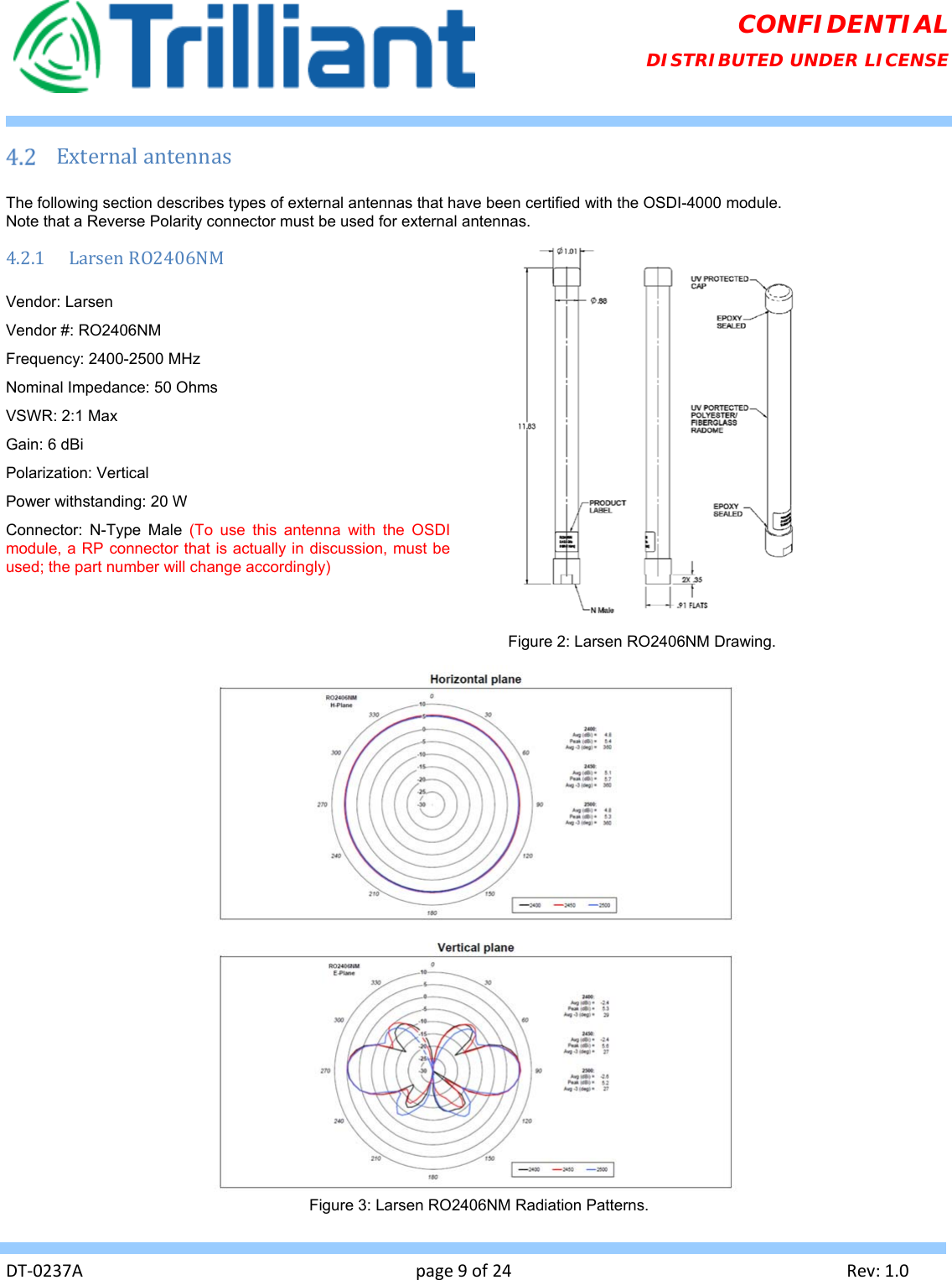   DT‐0237Apage9of24Rev:1.0CONFIDENTIAL DISTRIBUTED UNDER LICENSE  ExternalantennasThe following section describes types of external antennas that have been certified with the OSDI-4000 module. Note that a Reverse Polarity connector must be used for external antennas.4.2.1 LarsenRO2406NMVendor: Larsen  Vendor #: RO2406NM Frequency: 2400-2500 MHz Nominal Impedance: 50 Ohms VSWR: 2:1 Max Gain: 6 dBi Polarization: Vertical Power withstanding: 20 W Connector: N-Type Male (To use this antenna with the OSDI module, a RP connector that is actually in discussion, must be used; the part number will change accordingly)   Figure 2: Larsen RO2406NM Drawing.  Figure 3: Larsen RO2406NM Radiation Patterns.   