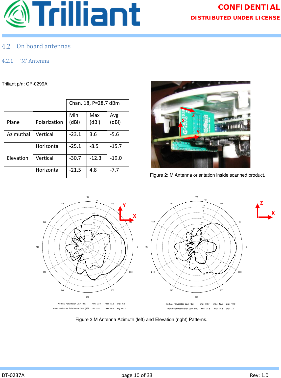 Page 10 of Trilliant Networks OSDI4W1 2.4 GHz Digitally modulated transmitter User Manual Usermanual