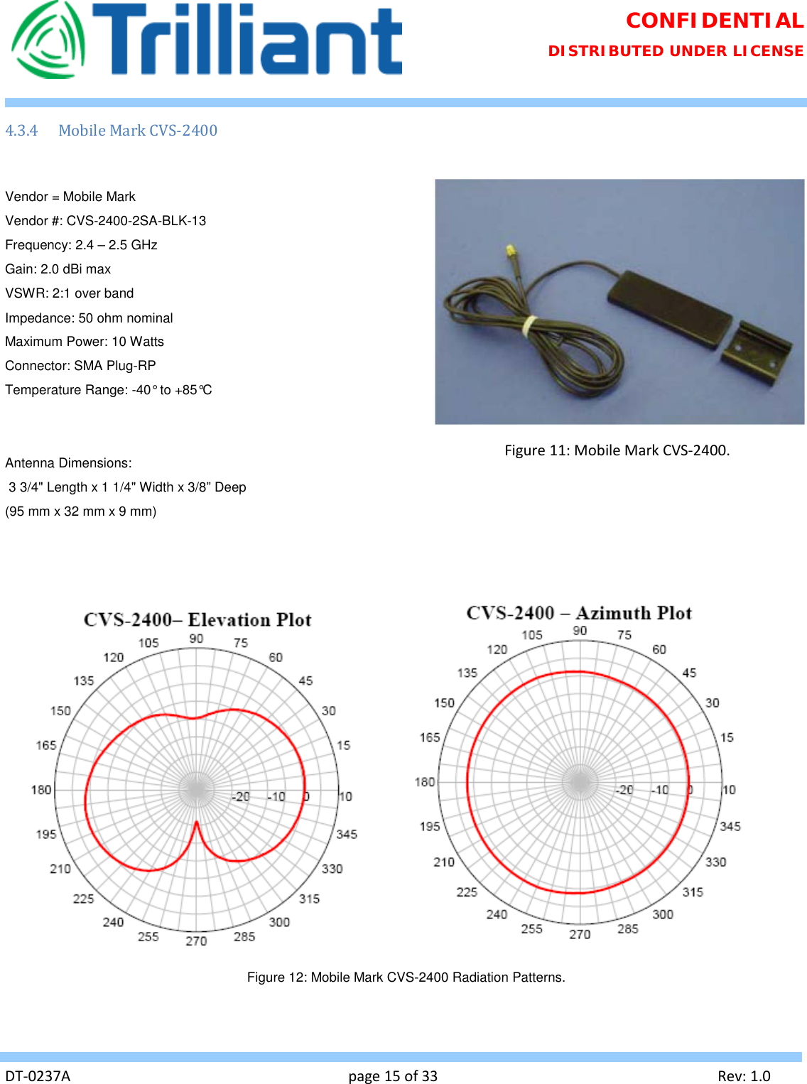 Page 15 of Trilliant Networks OSDI4W1 2.4 GHz Digitally modulated transmitter User Manual Usermanual