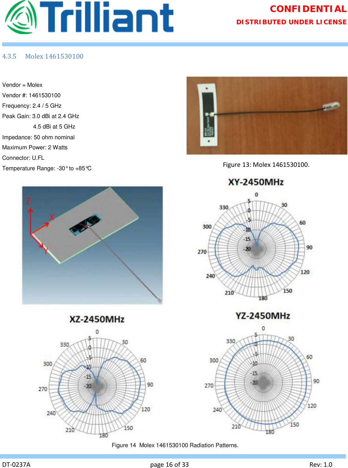 Page 16 of Trilliant Networks OSDI4W1 2.4 GHz Digitally modulated transmitter User Manual Usermanual