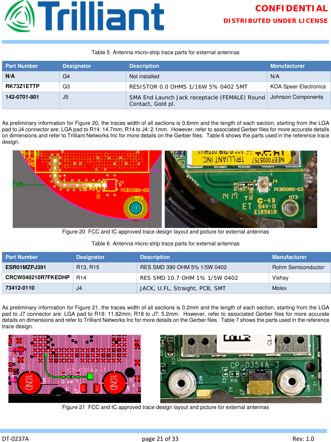 Page 21 of Trilliant Networks OSDI4W1 2.4 GHz Digitally modulated transmitter User Manual Usermanual