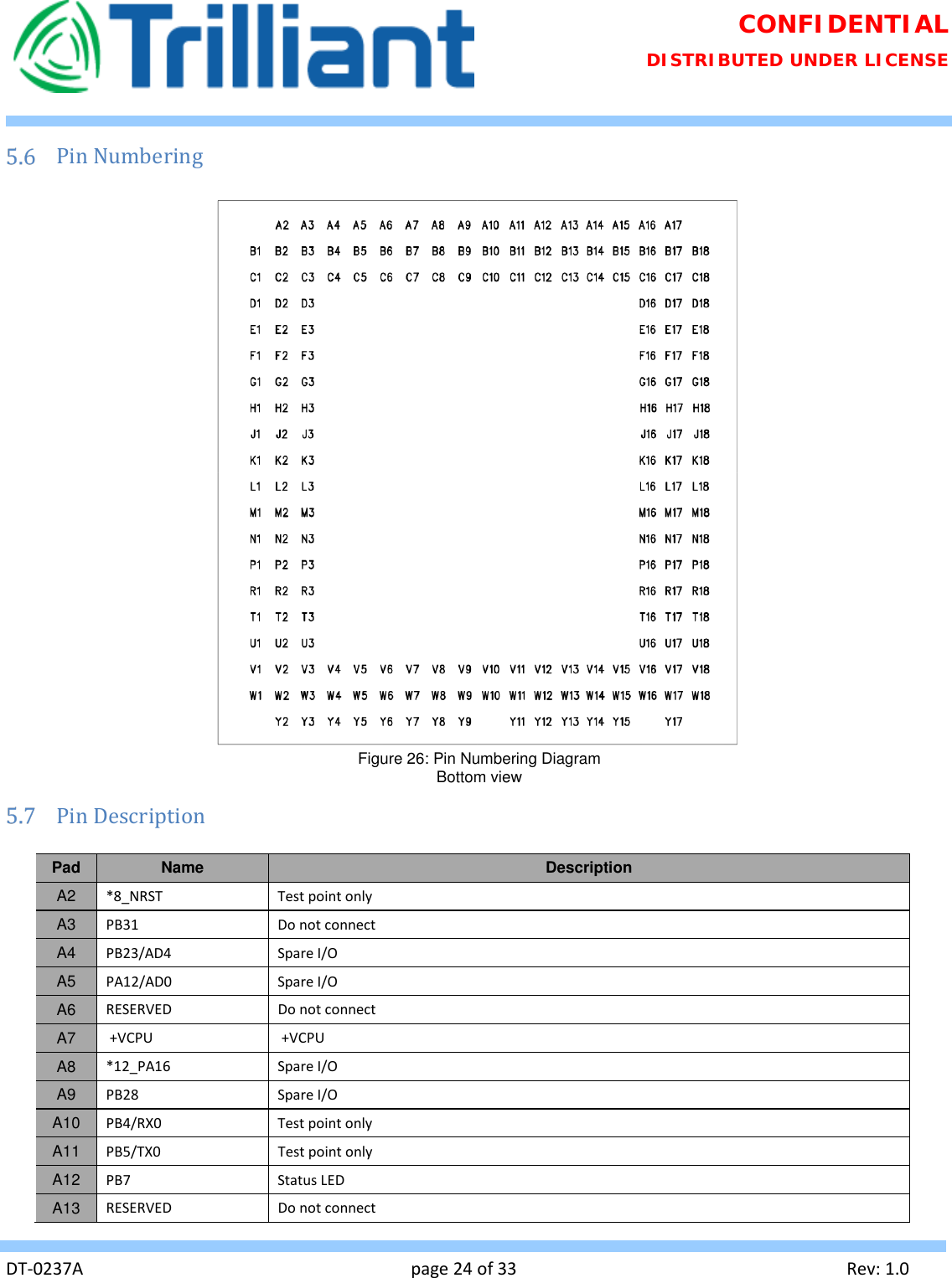 Page 24 of Trilliant Networks OSDI4W1 2.4 GHz Digitally modulated transmitter User Manual Usermanual