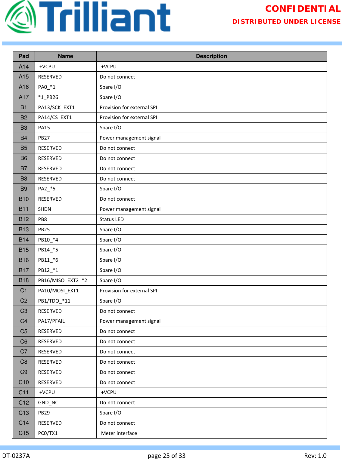 Page 25 of Trilliant Networks OSDI4W1 2.4 GHz Digitally modulated transmitter User Manual Usermanual