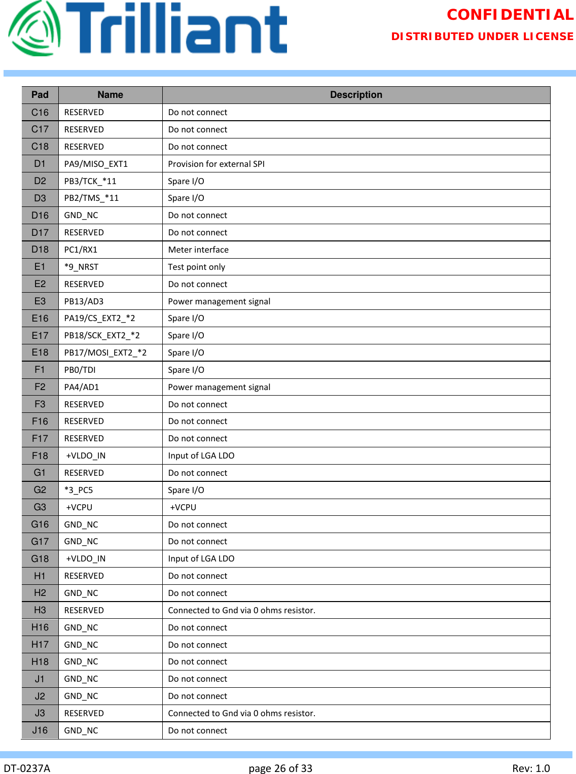 Page 26 of Trilliant Networks OSDI4W1 2.4 GHz Digitally modulated transmitter User Manual Usermanual