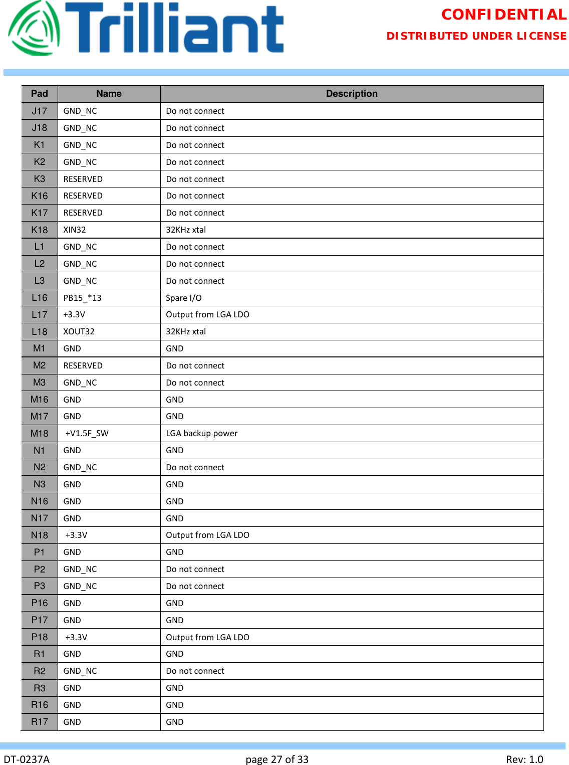 Page 27 of Trilliant Networks OSDI4W1 2.4 GHz Digitally modulated transmitter User Manual Usermanual