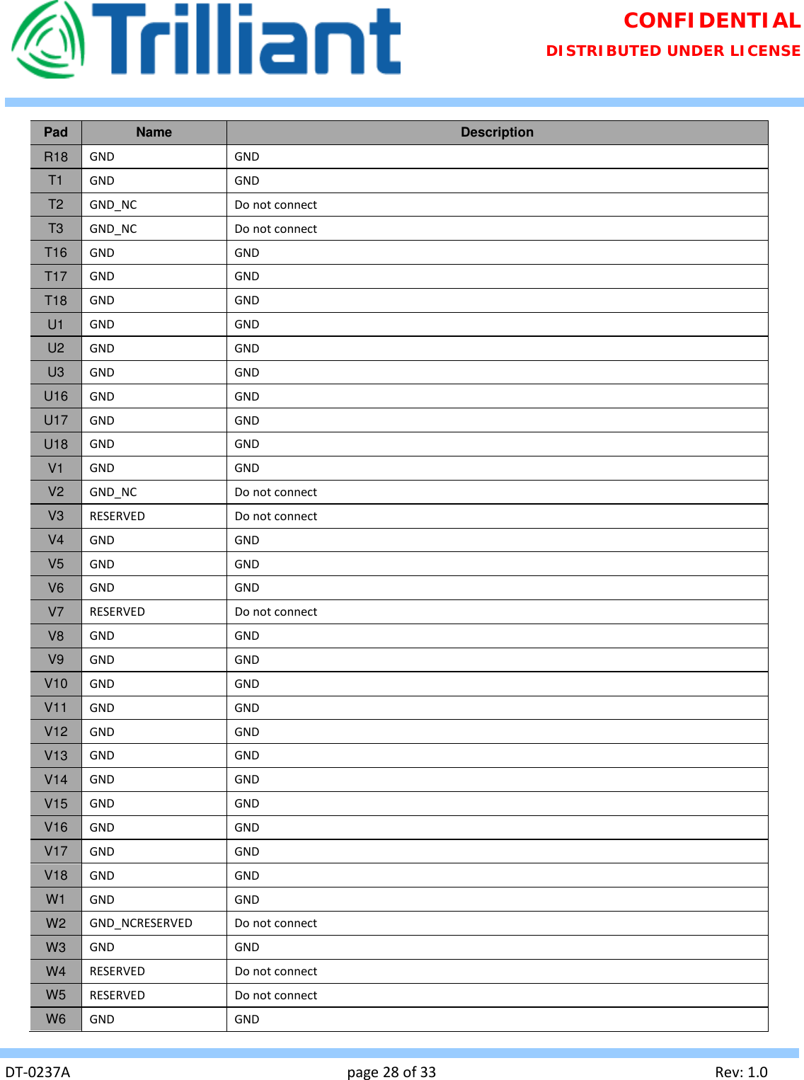 Page 28 of Trilliant Networks OSDI4W1 2.4 GHz Digitally modulated transmitter User Manual Usermanual