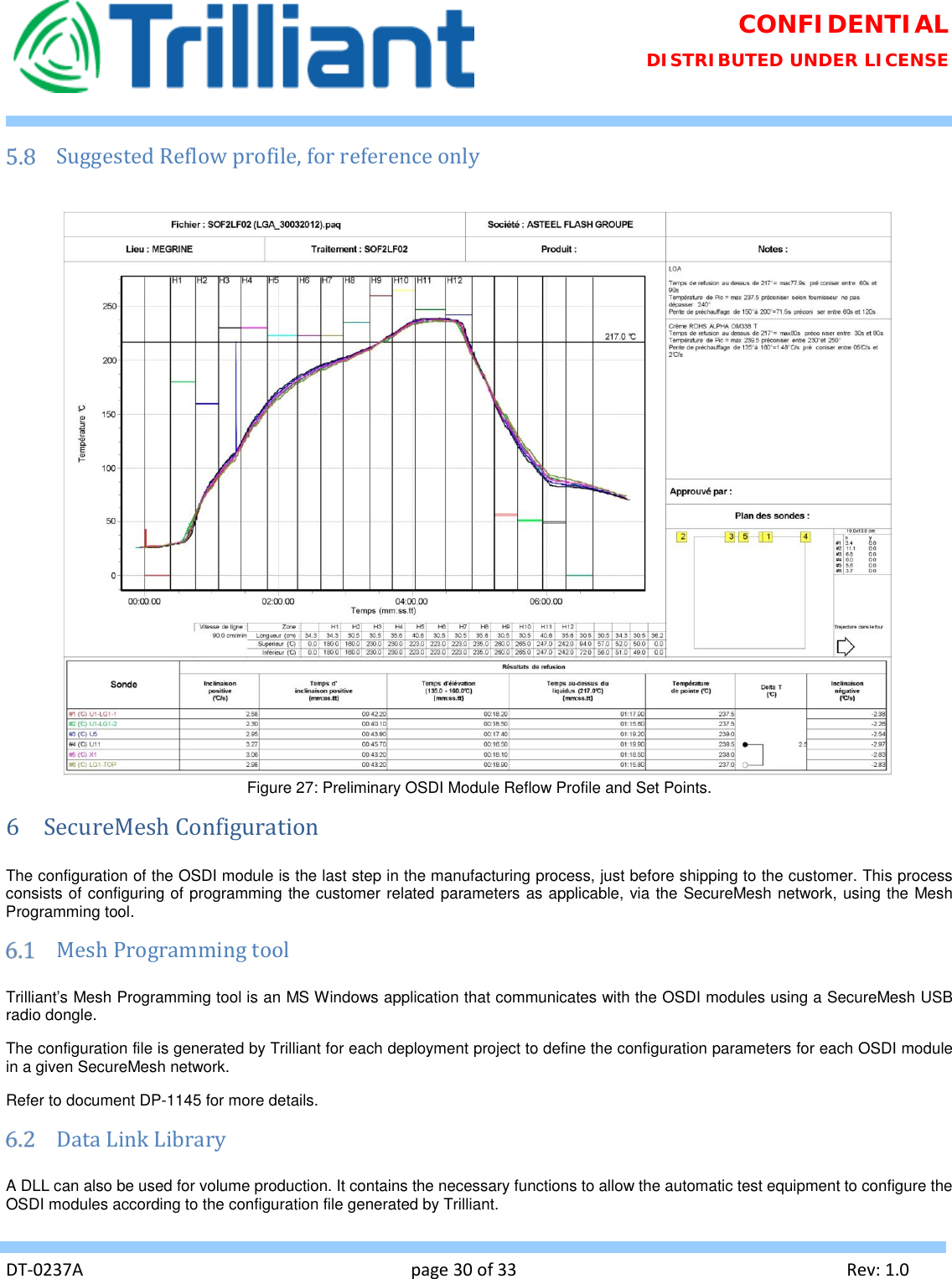 Page 30 of Trilliant Networks OSDI4W1 2.4 GHz Digitally modulated transmitter User Manual Usermanual