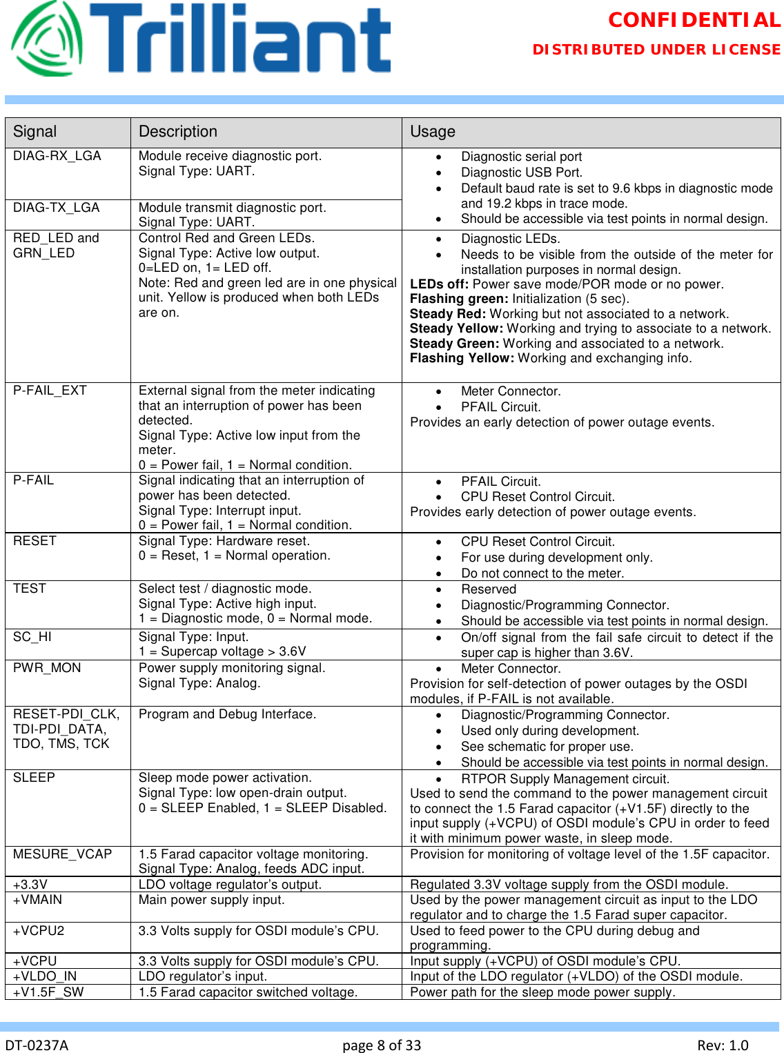 Page 8 of Trilliant Networks OSDI4W1 2.4 GHz Digitally modulated transmitter User Manual Usermanual