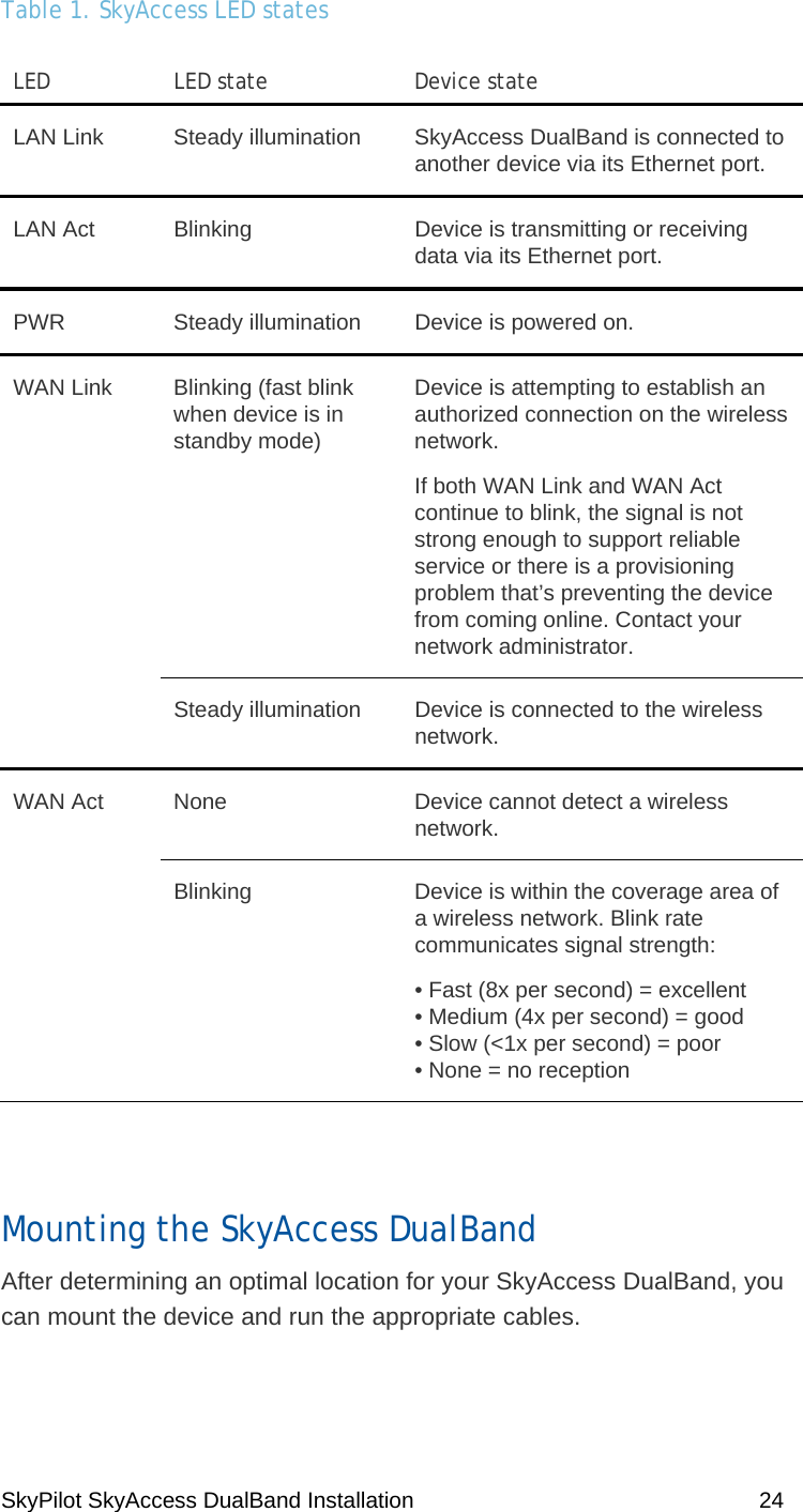 SkyPilot SkyAccess DualBand Installation    24 Table 1. SkyAccess LED states LED   LED state  Device state LAN Link  Steady illumination  SkyAccess DualBand is connected to another device via its Ethernet port. LAN Act  Blinking  Device is transmitting or receiving data via its Ethernet port. PWR  Steady illumination  Device is powered on. WAN Link  Blinking (fast blink when device is in standby mode) Device is attempting to establish an authorized connection on the wireless network. If both WAN Link and WAN Act continue to blink, the signal is not strong enough to support reliable service or there is a provisioning problem that’s preventing the device from coming online. Contact your network administrator.   Steady illumination  Device is connected to the wireless network. WAN Act  None  Device cannot detect a wireless network.   Blinking  Device is within the coverage area of a wireless network. Blink rate communicates signal strength: • Fast (8x per second) = excellent • Medium (4x per second) = good • Slow (&lt;1x per second) = poor • None = no reception  Mounting the SkyAccess DualBand  After determining an optimal location for your SkyAccess DualBand, you can mount the device and run the appropriate cables.  