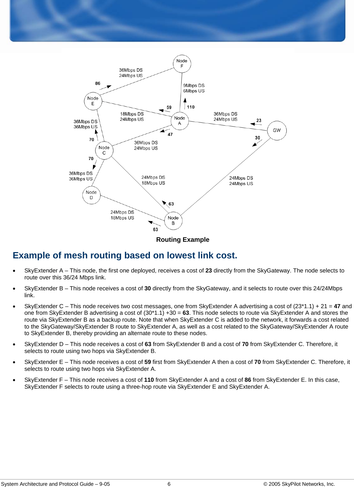  System Architecture and Protocol Guide – 9-05  6  © 2005 SkyPilot Networks, Inc. Routing Example Example of mesh routing based on lowest link cost.  •  SkyExtender A – This node, the first one deployed, receives a cost of 23 directly from the SkyGateway. The node selects to route over this 36/24 Mbps link.  •  SkyExtender B – This node receives a cost of 30 directly from the SkyGateway, and it selects to route over this 24/24Mbps link.  •  SkyExtender C – This node receives two cost messages, one from SkyExtender A advertising a cost of (23*1.1) + 21 = 47 and one from SkyExtender B advertising a cost of (30*1.1) +30 = 63. This node selects to route via SkyExtender A and stores the route via SkyExtender B as a backup route. Note that when SkyExtender C is added to the network, it forwards a cost related to the SkyGateway/SkyExtender B route to SkyExtender A, as well as a cost related to the SkyGateway/SkyExtender A route to SkyExtender B, thereby providing an alternate route to these nodes.  •  SkyExtender D – This node receives a cost of 63 from SkyExtender B and a cost of 70 from SkyExtender C. Therefore, it selects to route using two hops via SkyExtender B.  •  SkyExtender E – This node receives a cost of 59 first from SkyExtender A then a cost of 70 from SkyExtender C. Therefore, it selects to route using two hops via SkyExtender A.  •  SkyExtender F – This node receives a cost of 110 from SkyExtender A and a cost of 86 from SkyExtender E. In this case, SkyExtender F selects to route using a three-hop route via SkyExtender E and SkyExtender A.   