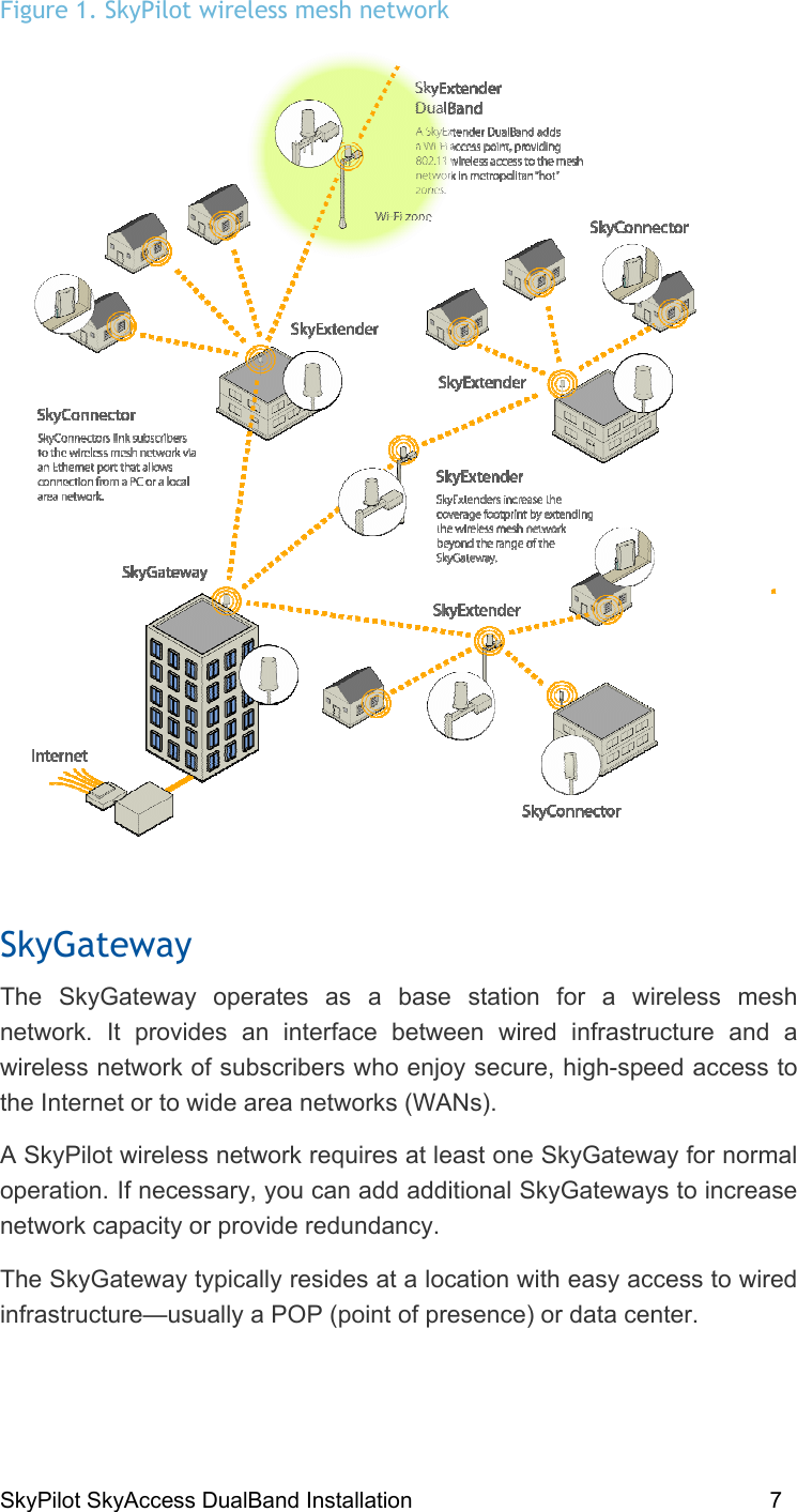 SkyPilot SkyAccess DualBand Installation    7 Figure 1. SkyPilot wireless mesh network  SkyGateway The SkyGateway operates as a base station for a wireless mesh network. It provides an interface between wired infrastructure and a wireless network of subscribers who enjoy secure, high-speed access to the Internet or to wide area networks (WANs).  A SkyPilot wireless network requires at least one SkyGateway for normal operation. If necessary, you can add additional SkyGateways to increase network capacity or provide redundancy. The SkyGateway typically resides at a location with easy access to wired infrastructure—usually a POP (point of presence) or data center. 