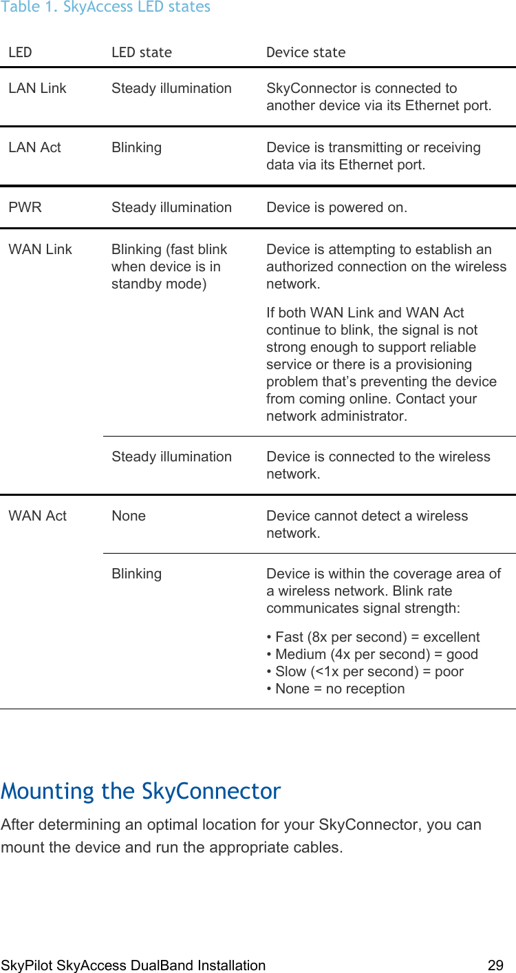 SkyPilot SkyAccess DualBand Installation    29 Table 1. SkyAccess LED states LED   LED state  Device state LAN Link  Steady illumination  SkyConnector is connected to another device via its Ethernet port. LAN Act  Blinking  Device is transmitting or receiving data via its Ethernet port. PWR  Steady illumination  Device is powered on. WAN Link  Blinking (fast blink when device is in standby mode) Device is attempting to establish an authorized connection on the wireless network. If both WAN Link and WAN Act continue to blink, the signal is not strong enough to support reliable service or there is a provisioning problem that’s preventing the device from coming online. Contact your network administrator.   Steady illumination  Device is connected to the wireless network. WAN Act  None  Device cannot detect a wireless network.   Blinking  Device is within the coverage area of a wireless network. Blink rate communicates signal strength: • Fast (8x per second) = excellent • Medium (4x per second) = good • Slow (&lt;1x per second) = poor • None = no reception  Mounting the SkyConnector  After determining an optimal location for your SkyConnector, you can mount the device and run the appropriate cables.  