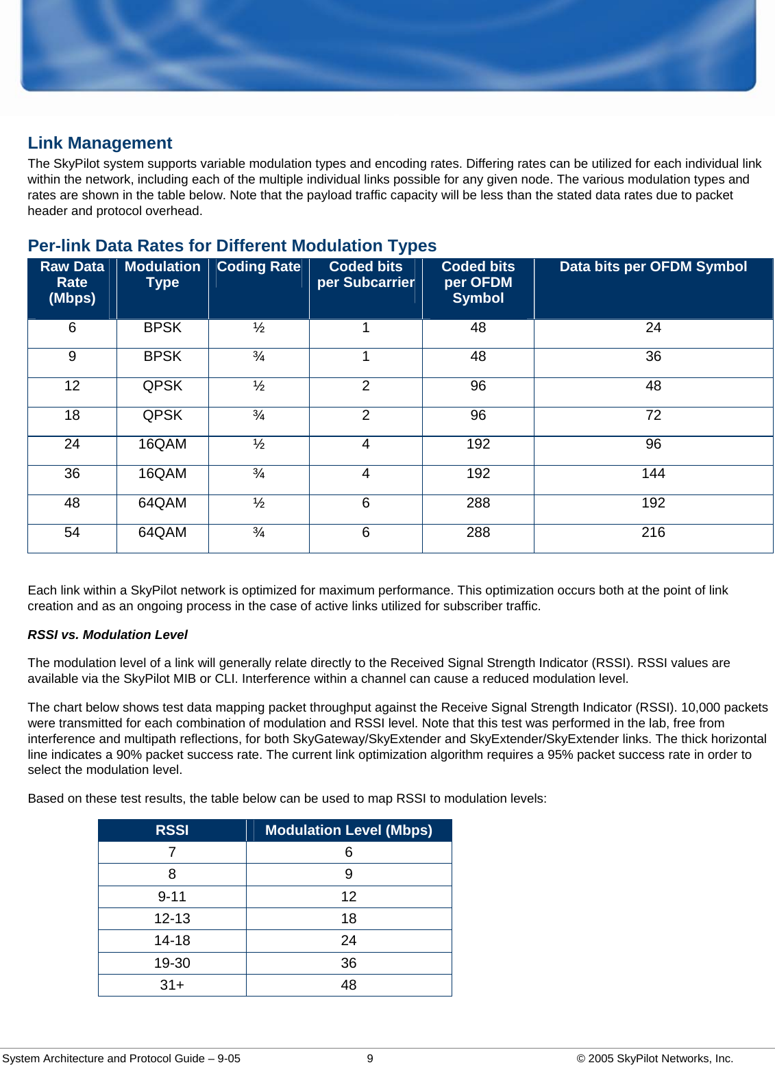  System Architecture and Protocol Guide – 9-05  9  © 2005 SkyPilot Networks, Inc. Link Management The SkyPilot system supports variable modulation types and encoding rates. Differing rates can be utilized for each individual link within the network, including each of the multiple individual links possible for any given node. The various modulation types and rates are shown in the table below. Note that the payload traffic capacity will be less than the stated data rates due to packet header and protocol overhead.  Per-link Data Rates for Different Modulation Types Raw Data Rate (Mbps) Modulation Type  Coding Rate  Coded bits per Subcarrier Coded bits per OFDM Symbol Data bits per OFDM Symbol 6 BPSK  ½  1  48  24 9 BPSK  ¾  1  48  36 12 QPSK  ½  2  96  48 18 QPSK  ¾  2  96  72 24 16QAM  ½  4  192  96 36 16QAM  ¾  4  192  144 48 64QAM  ½  6  288  192 54 64QAM  ¾  6  288  216  Each link within a SkyPilot network is optimized for maximum performance. This optimization occurs both at the point of link creation and as an ongoing process in the case of active links utilized for subscriber traffic.  RSSI vs. Modulation Level The modulation level of a link will generally relate directly to the Received Signal Strength Indicator (RSSI). RSSI values are available via the SkyPilot MIB or CLI. Interference within a channel can cause a reduced modulation level. The chart below shows test data mapping packet throughput against the Receive Signal Strength Indicator (RSSI). 10,000 packets were transmitted for each combination of modulation and RSSI level. Note that this test was performed in the lab, free from interference and multipath reflections, for both SkyGateway/SkyExtender and SkyExtender/SkyExtender links. The thick horizontal line indicates a 90% packet success rate. The current link optimization algorithm requires a 95% packet success rate in order to select the modulation level.  Based on these test results, the table below can be used to map RSSI to modulation levels:  RSSI  Modulation Level (Mbps) 7 6 8 9 9-11 12 12-13 18 14-18 24 19-30 36 31+ 48  