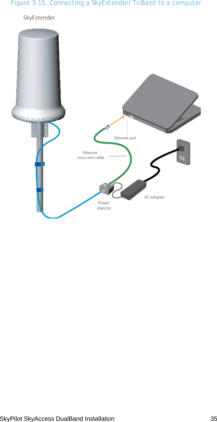 SkyPilot SkyAccess DualBand Installation    35 Figure 3-15. Connecting a SkyExtender/TriBand to a computer   