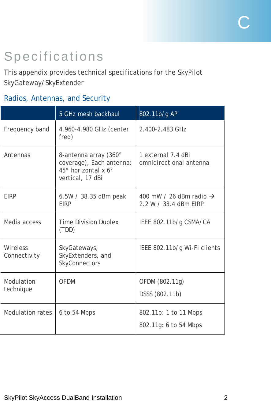 SkyPilot SkyAccess DualBand Installation    2 Specifications This appendix provides technical specifications for the SkyPilot SkyGateway/SkyExtender Radios, Antennas, and Security  5 GHz mesh backhaul  802.11b/g AP Frequency band  4.960-4.980 GHz (center freq)  2.400-2.483 GHz Antennas  8-antenna array (360° coverage), Each antenna: 45° horizontal x 6° vertical, 17 dBi 1 external 7.4 dBi omnidirectional antenna EIRP  6.5W / 38.35 dBm peak EIRP 400 mW / 26 dBm radio Æ 2.2 W / 33.4 dBm EIRP Media access  Time Division Duplex (TDD)  IEEE 802.11b/g CSMA/CA Wireless Connectivity  SkyGateways, SkyExtenders, and SkyConnectors IEEE 802.11b/g Wi-Fi clients Modulation technique  OFDM OFDM (802.11g) DSSS (802.11b) Modulation rates  6 to 54 Mbps  802.11b: 1 to 11 Mbps 802.11g: 6 to 54 Mbps C
