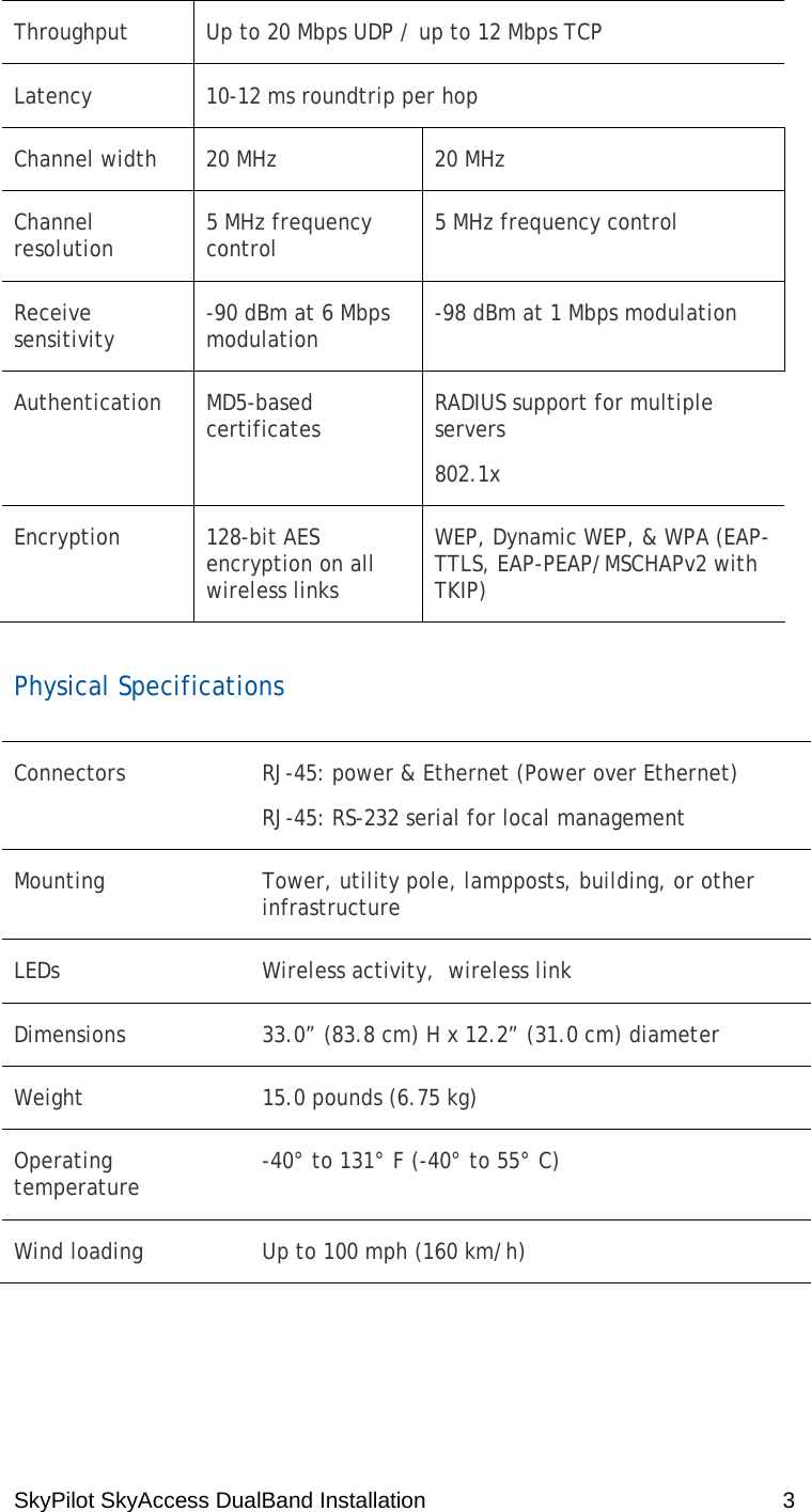 SkyPilot SkyAccess DualBand Installation    3 Throughput  Up to 20 Mbps UDP / up to 12 Mbps TCP Latency  10-12 ms roundtrip per hop Channel width  20 MHz  20 MHz Channel resolution  5 MHz frequency control  5 MHz frequency control Receive sensitivity  -90 dBm at 6 Mbps modulation  -98 dBm at 1 Mbps modulation Authentication MD5-based certificates  RADIUS support for multiple servers 802.1x Encryption 128-bit AES encryption on all wireless links WEP, Dynamic WEP, &amp; WPA (EAP-TTLS, EAP-PEAP/MSCHAPv2 with TKIP)  Physical Specifications  Connectors  RJ-45: power &amp; Ethernet (Power over Ethernet) RJ-45: RS-232 serial for local management Mounting  Tower, utility pole, lampposts, building, or other infrastructure LEDs   Wireless activity,  wireless link Dimensions   33.0” (83.8 cm) H x 12.2” (31.0 cm) diameter Weight  15.0 pounds (6.75 kg) Operating temperature   -40° to 131° F (-40° to 55° C)  Wind loading  Up to 100 mph (160 km/h) 