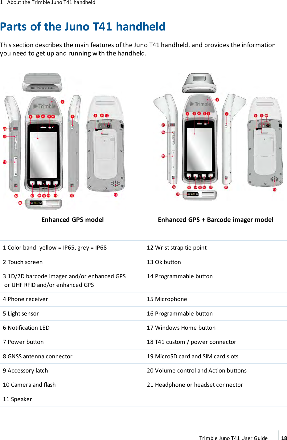 1 About the Trimble Juno T41 handheldParts of the Juno T41 handheldThis section describes the main features of the Juno T41 handheld, and provides the informationyou need to get up and running with the handheld.Enhanced GPSmodel Enhanced GPS + Barcode imager model1 Color band:yellow = IP65, grey = IP68 12 Wrist strap tie point2 Touch screen 13 Ok button3 1D/2D barcode imager and/or enhanced GPSor UHF RFID and/or enhanced GPS14 Programmable button4 Phone receiver 15 Microphone5 Light sensor 16 Programmable button6 Notification LED 17 Windows Home button7 Power button 18 T41 custom / power connector8 GNSSantenna connector 19 MicroSD card and SIM card slots9 Accessory latch 20 Volume control and Action buttons10 Camera and flash 21 Headphone or headset connector11 SpeakerTrimble Juno T41 User Guide 18