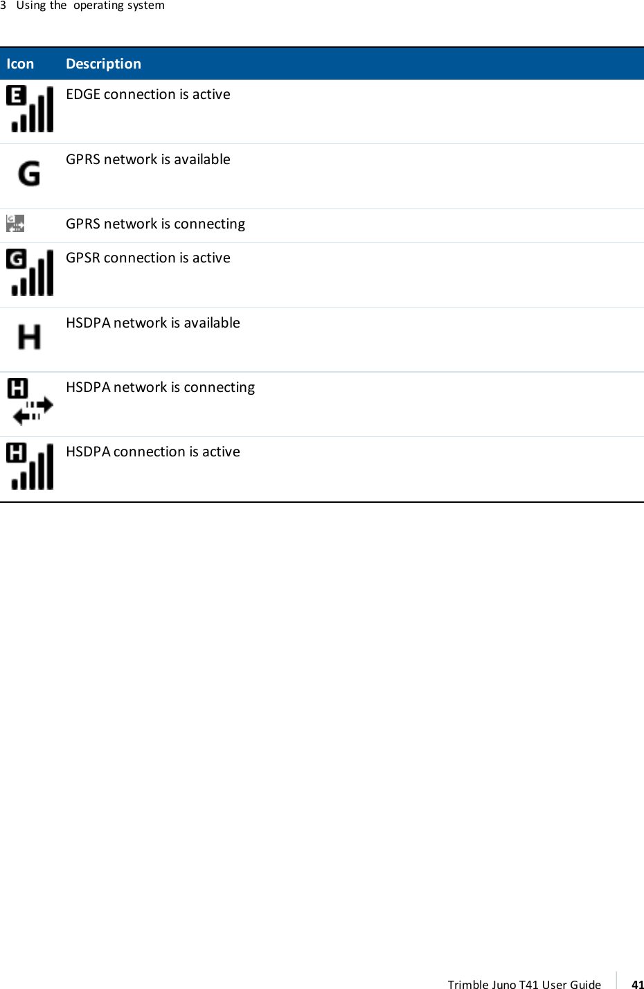 3 Using the operating systemIcon DescriptionEDGE connection is activeGPRS network is availableGPRS network is connectingGPSR connection is activeHSDPA network is availableHSDPA network is connectingHSDPA connection is activeTrimble Juno T41 User Guide 41