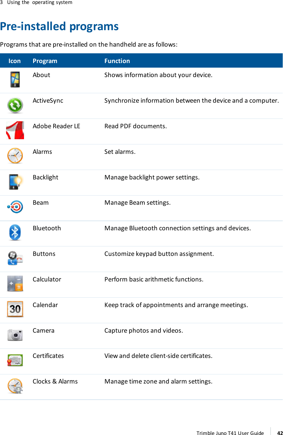 3 Using the operating systemPre-installed programsPrograms that are pre-installed on the handheld are as follows:Icon Program FunctionAbout Shows information about your device.ActiveSync Synchronize information between the device and a computer.Adobe Reader LE Read PDFdocuments.Alarms Set alarms.Backlight Manage backlight power settings.Beam Manage Beam settings.Bluetooth Manage Bluetooth connection settings and devices.Buttons Customize keypad button assignment.Calculator Perform basic arithmetic functions.Calendar Keep track of appointments and arrange meetings.Camera Capture photos and videos.Certificates View and delete client-side certificates.Clocks &amp;Alarms Manage time zone and alarm settings.Trimble Juno T41 User Guide 42