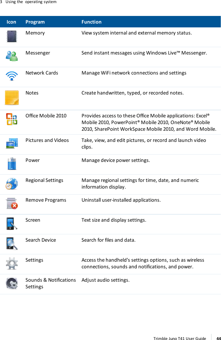3 Using the operating systemIcon Program FunctionMemory View system internal and external memory status.Messenger Send instant messages using Windows Live™ Messenger.Network Cards Manage WiFi network connections and settingsNotes Create handwritten, typed, or recorded notes.Office Mobile 2010 Provides access to these Office Mobile applications: Excel®Mobile 2010, PowerPoint® Mobile 2010, OneNote® Mobile2010, SharePoint WorkSpace Mobile 2010, and Word Mobile.Pictures and Videos Take, view, and edit pictures, or record and launch videoclips.Power Manage device power settings.Regional Settings Manage regional settings for time, date, and numericinformation display.Remove Programs Uninstall user-installed applications.Screen Text size and display settings.Search Device Search for files and data.Settings Access the handheld&apos;s settings options, such as wirelessconnections, sounds and notifications, and power.Sounds &amp; NotificationsSettingsAdjust audio settings.Trimble Juno T41 User Guide 44