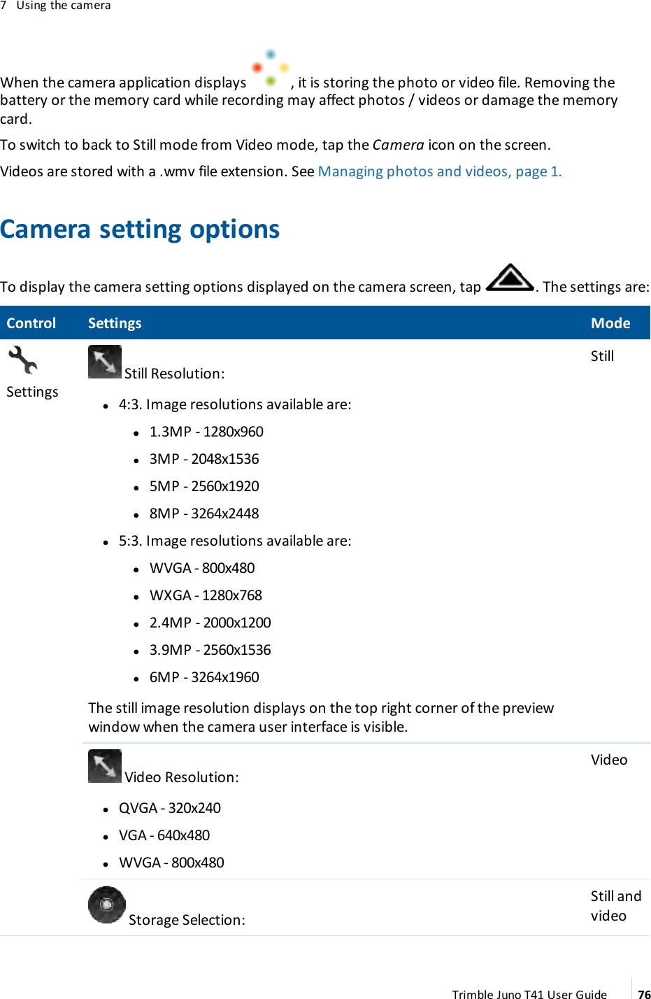 7 Using the cameraWhen the camera application displays , it is storing the photo or video file. Removing thebattery or the memory card while recording may affect photos / videos or damage the memorycard.To switch to back to Still mode from Video mode, tap the Camera icon on the screen.Videos are stored with a .wmv file extension. See Managing photos and videos, page 1.Camera setting optionsTo display the camera setting options displayed on the camera screen, tap . The settings are:Control Settings ModeSettingsStill Resolution:l4:3. Image resolutions available are:ll 1.3MP - 1280x960l3MP - 2048x1536l5MP - 2560x1920l8MP - 3264x2448l5:3. Image resolutions available are:ll WVGA - 800x480lWXGA - 1280x768l2.4MP - 2000x1200l3.9MP - 2560x1536l6MP - 3264x1960The still image resolution displays on the top right corner of the previewwindow when the camera user interface is visible.StillVideo Resolution:lQVGA - 320x240lVGA - 640x480lWVGA - 800x480VideoStorage Selection:Still andvideoTrimble Juno T41 User Guide 76