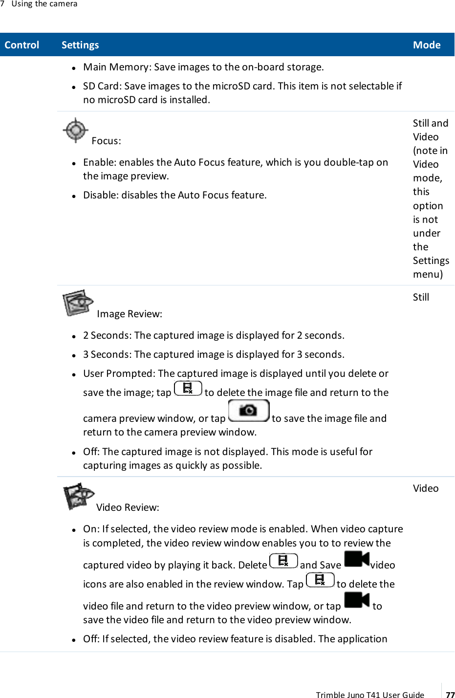 7 Using the cameraControl Settings ModelMain Memory: Save images to the on-board storage.lSD Card: Save images to the microSD card. This item is not selectable ifno microSD card is installed.Focus:lEnable: enables the Auto Focus feature, which is you double-tap onthe image preview.lDisable: disables the Auto Focus feature.Still andVideo(note inVideomode,thisoptionis notundertheSettingsmenu)Image Review:l2 Seconds: The captured image is displayed for 2 seconds.l3 Seconds: The captured image is displayed for 3 seconds.lUser Prompted: The captured image is displayed until you delete orsave the image; tap to delete the image file and return to thecamera preview window, or tap to save the image file andreturn to the camera preview window.lOff: The captured image is not displayed. This mode is useful forcapturing images as quickly as possible.StillVideo Review:lOn: If selected, the video review mode is enabled. When video captureis completed, the video review window enables you to to review thecaptured video by playing it back. Delete and Save videoicons are also enabled in the review window. Tap to delete thevideo file and return to the video preview window, or tap tosave the video file and return to the video preview window.lOff: If selected, the video review feature is disabled. The applicationVideoTrimble Juno T41 User Guide 77
