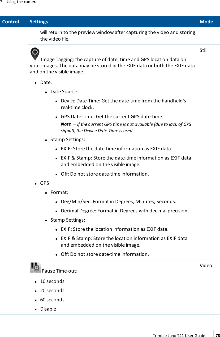 7 Using the cameraControl Settings Modewill return to the preview window after capturing the video and storingthe video file.Image Tagging:the capture of date, time and GPSlocation data onyour images. The data may be stored in the EXIF data or both the EXIF dataand on the visible image.lDate.ll Date Source:ll Device Date-Time: Get the date-time from the handheld&apos;sreal-time clock.lGPS Date-Time: Get the current GPS date-time.Note – If the current GPS time is not available (due to lack of GPSsignal), the Device Date-Time is used.lStamp Settings:ll EXIF: Store the date-time information as EXIF data.lEXIF &amp; Stamp: Store the date-time information as EXIF dataand embedded on the visible image.lOff: Do not store date-time information.lGPSll Format:ll Deg/Min/Sec: Format in Degrees, Minutes, Seconds.lDecimal Degree: Format in Degrees with decimal precision.lStamp Settings:ll EXIF: Store the location information as EXIF data.lEXIF &amp; Stamp: Store the location information as EXIF dataand embedded on the visible image.lOff: Do not store date-time information.StillPause Time-out:l10 secondsl20 secondsl60 secondslDisableVideoTrimble Juno T41 User Guide 78