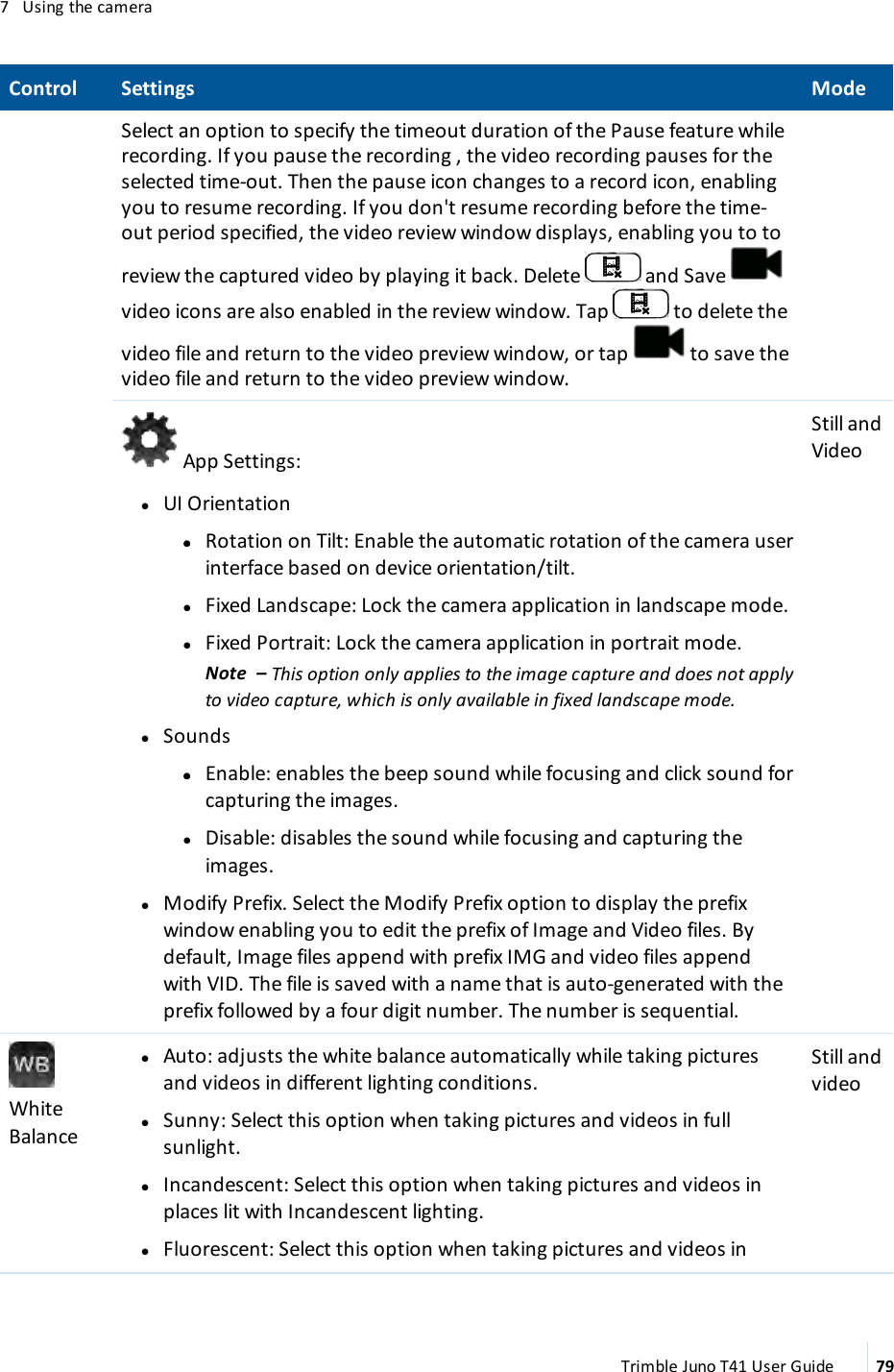 7 Using the cameraControl Settings ModeSelect an option to specify the timeout duration of the Pause feature whilerecording. If you pause the recording , the video recording pauses for theselected time-out. Then the pause icon changes to a record icon, enablingyou to resume recording. If you don&apos;t resume recording before the time-out period specified, the video review window displays, enabling you to toreview the captured video by playing it back. Delete and Savevideo icons are also enabled in the review window. Tap to delete thevideo file and return to the video preview window, or tap to save thevideo file and return to the video preview window.App Settings:lUI Orientationll Rotation on Tilt: Enable the automatic rotation of the camera userinterface based on device orientation/tilt.lFixed Landscape: Lock the camera application in landscape mode.lFixed Portrait: Lock the camera application in portrait mode.Note – This option only applies to the image capture and does not applyto video capture, which is only available in fixed landscape mode.lSoundsll Enable: enables the beep sound while focusing and click sound forcapturing the images.lDisable: disables the sound while focusing and capturing theimages.lModify Prefix. Select the Modify Prefix option to display the prefixwindow enabling you to edit the prefix of Image and Video files. Bydefault, Image files append with prefix IMG and video files appendwith VID. The file is saved with a name that is auto-generated with theprefix followed by a four digit number. The number is sequential.Still andVideoWhiteBalancelAuto: adjusts the white balance automatically while taking picturesand videos in different lighting conditions.lSunny: Select this option when taking pictures and videos in fullsunlight.lIncandescent: Select this option when taking pictures and videos inplaces lit with Incandescent lighting.lFluorescent: Select this option when taking pictures and videos inStill andvideoTrimble Juno T41 User Guide 79