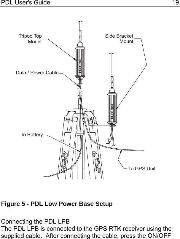 PDL User&apos;s Guide  19 To B at teryData / Power CableTo GPS UnitTripod TopMountSide BracketMount Figure 5 - PDL Low Power Base Setup  Connecting the PDL LPB The PDL LPB is connected to the GPS RTK receiver using the supplied cable.  After connecting the cable, press the ON/OFF 