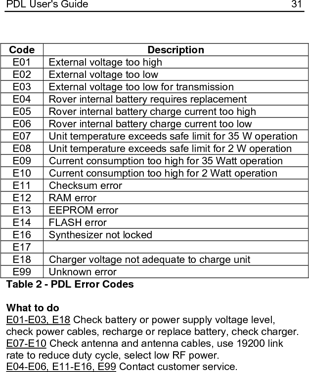 32  Tips and Techniques for Best Performance Cycle power to clear error codes.  If codes persist, contact factory. 