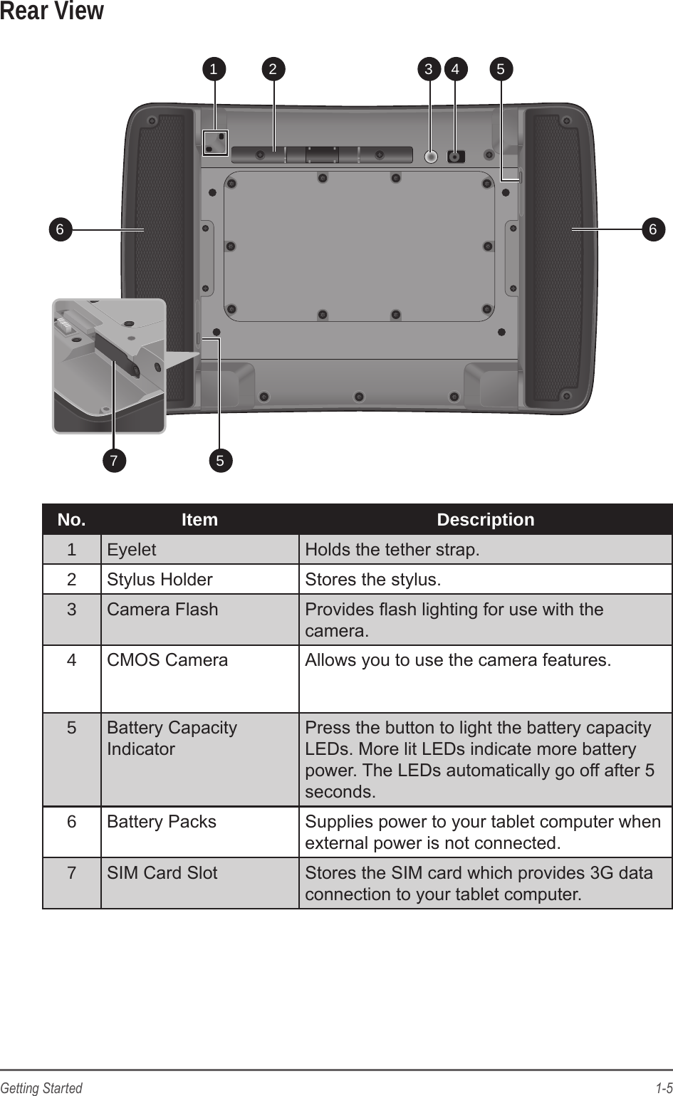 1-5Getting StartedRear View61 4652 3 57No. Item Description1 Eyelet Holds the tether strap.2Stylus Holder Stores the stylus.3Camera Flash Provides ash lighting for use with the camera.4CMOS Camera Allows you to use the camera features.5Battery Capacity IndicatorPress the button to light the battery capacity LEDs. More lit LEDs indicate more battery power. The LEDs automatically go off after 5 seconds.6Battery Packs Supplies power to your tablet computer when external power is not connected.7SIM Card Slot Stores the SIM card which provides 3G data connection to your tablet computer.