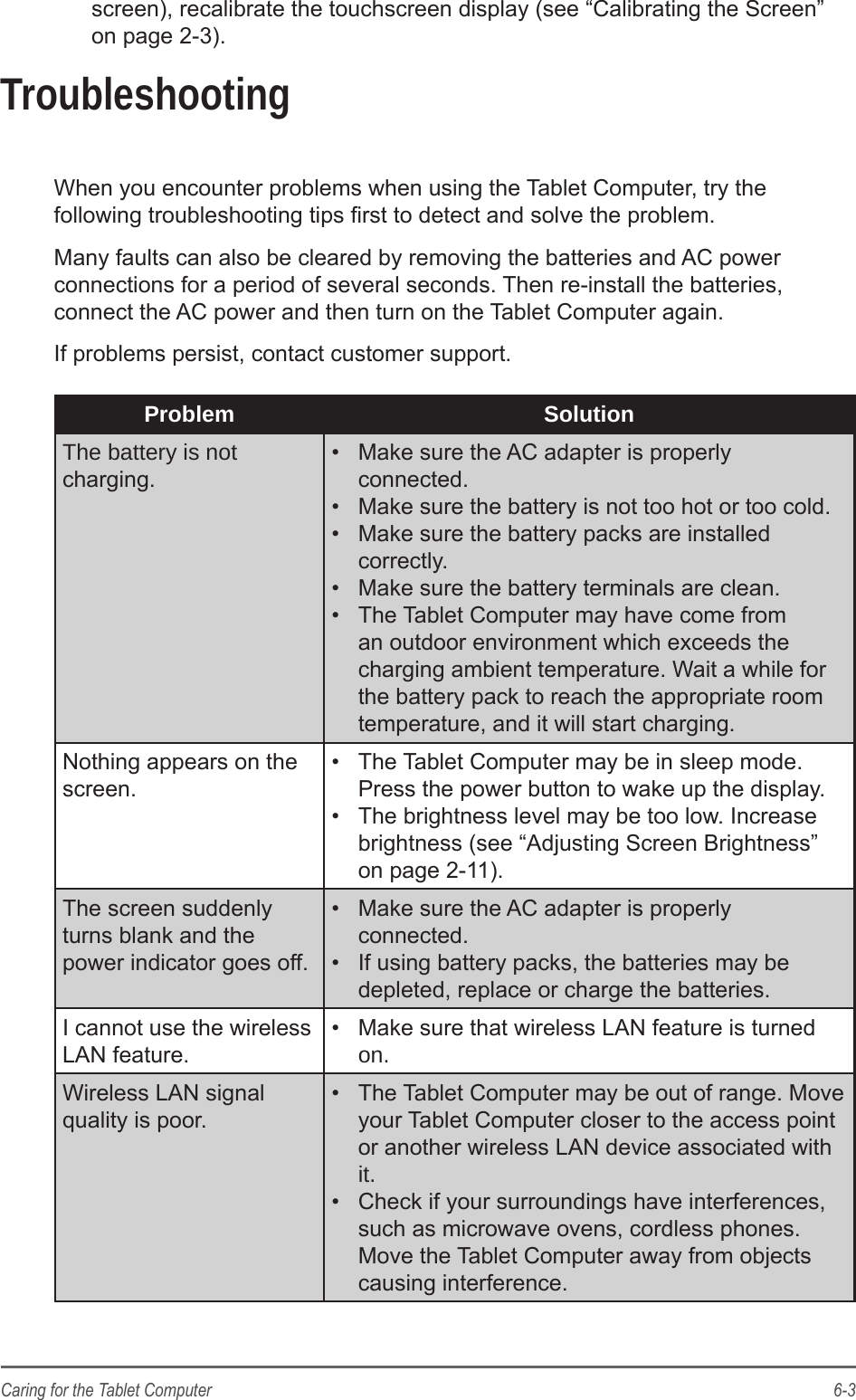 6-3Caring for the Tablet Computerscreen), recalibrate the touchscreen display (see &ldquo;Calibrating the Screen&rdquo; on page 2-3).TroubleshootingWhen you encounter problems when using the Tablet Computer, try the following troubleshooting tips rst to detect and solve the problem. Many faults can also be cleared by removing the batteries and AC power connections for a period of several seconds. Then re-install the batteries, connect the AC power and then turn on the Tablet Computer again.If problems persist, contact customer support.Problem SolutionThe battery is not charging.&bull;  Make sure the AC adapter is properly connected.&bull;  Make sure the battery is not too hot or too cold. &bull;  Make sure the battery packs are installed correctly.&bull;  Make sure the battery terminals are clean.&bull;  The Tablet Computer may have come from an outdoor environment which exceeds the charging ambient temperature. Wait a while for the battery pack to reach the appropriate room temperature, and it will start charging.Nothing appears on the screen.&bull;  The Tablet Computer may be in sleep mode. Press the power button to wake up the display.&bull;  The brightness level may be too low. Increase brightness (see &ldquo;Adjusting Screen Brightness&rdquo; on page 2-11).The screen suddenly turns blank and the power indicator goes off.&bull;  Make sure the AC adapter is properly connected.&bull;  If using battery packs, the batteries may be depleted, replace or charge the batteries.I cannot use the wireless LAN feature.&bull;  Make sure that wireless LAN feature is turned on.Wireless LAN signal quality is poor.&bull;  The Tablet Computer may be out of range. Move your Tablet Computer closer to the access point or another wireless LAN device associated with it.&bull;  Check if your surroundings have interferences, such as microwave ovens, cordless phones. Move the Tablet Computer away from objects causing interference.
